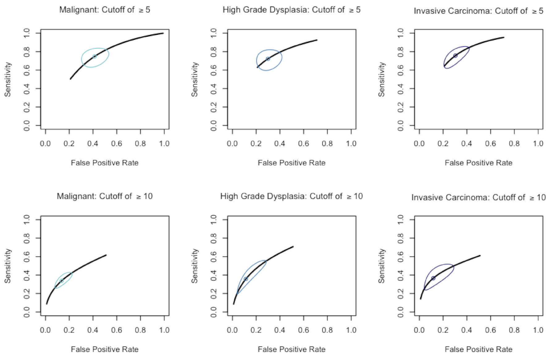Cancers 13 02031 g003 Cancers 13 02031 g003