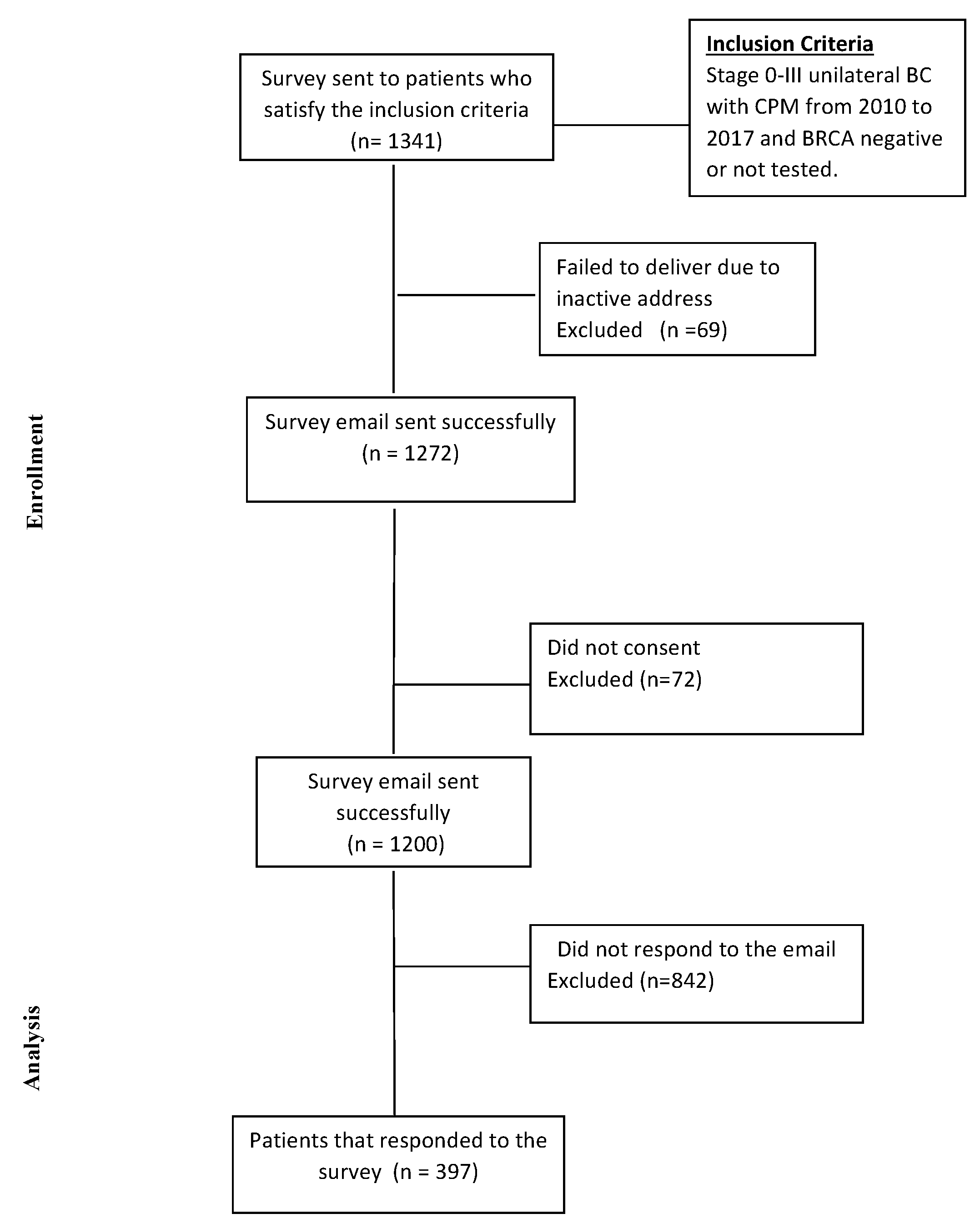 Cancers 13 02050 g001 Cancers 13 02050 g001