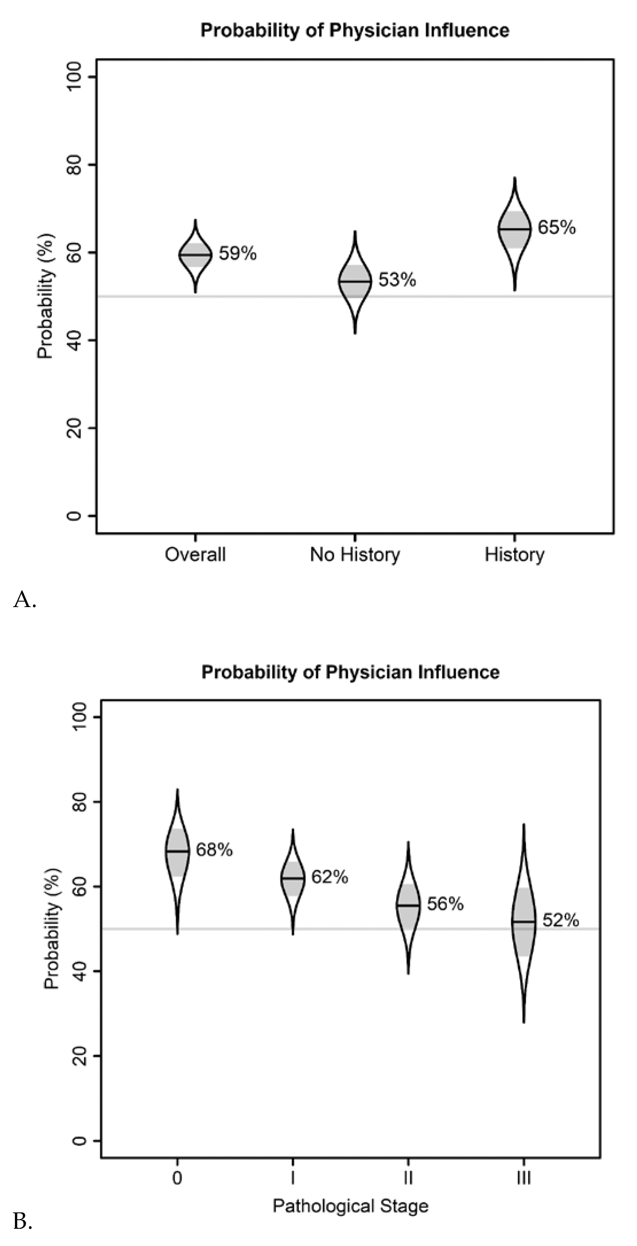 Cancers 13 02050 g002a Cancers 13 02050 g002a