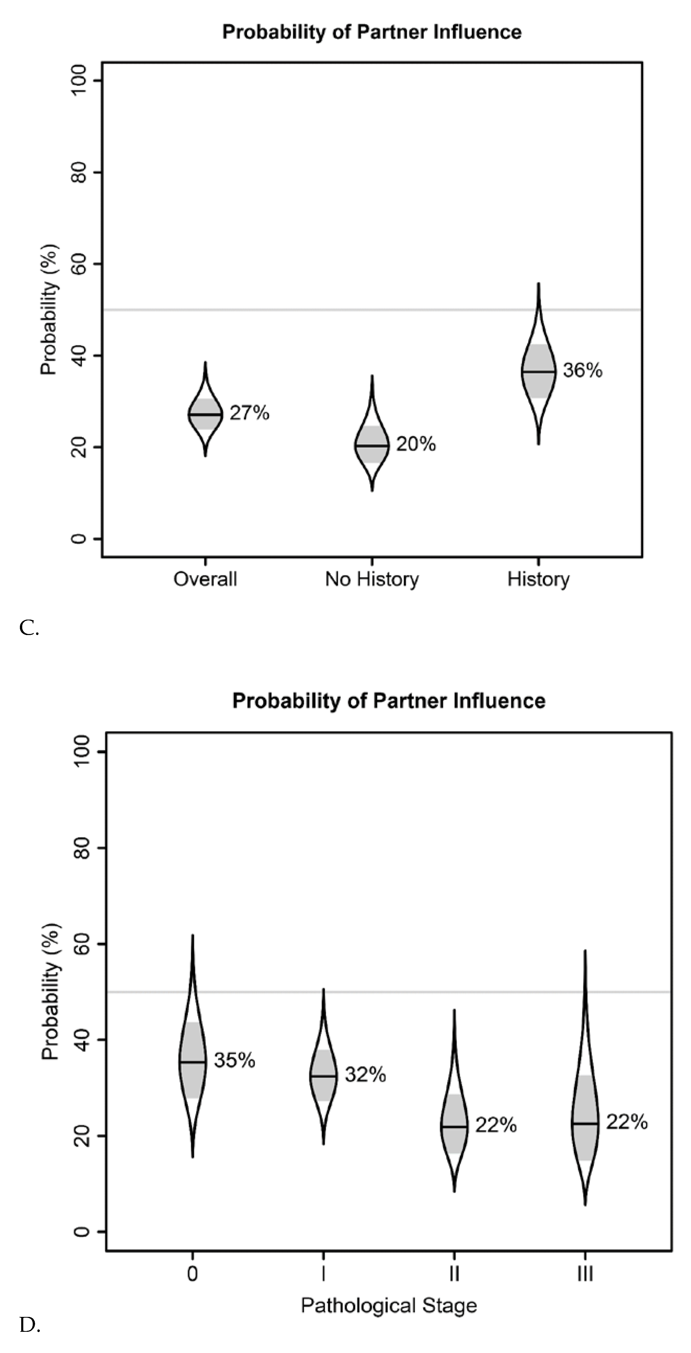 Cancers 13 02050 g002b Cancers 13 02050 g002b
