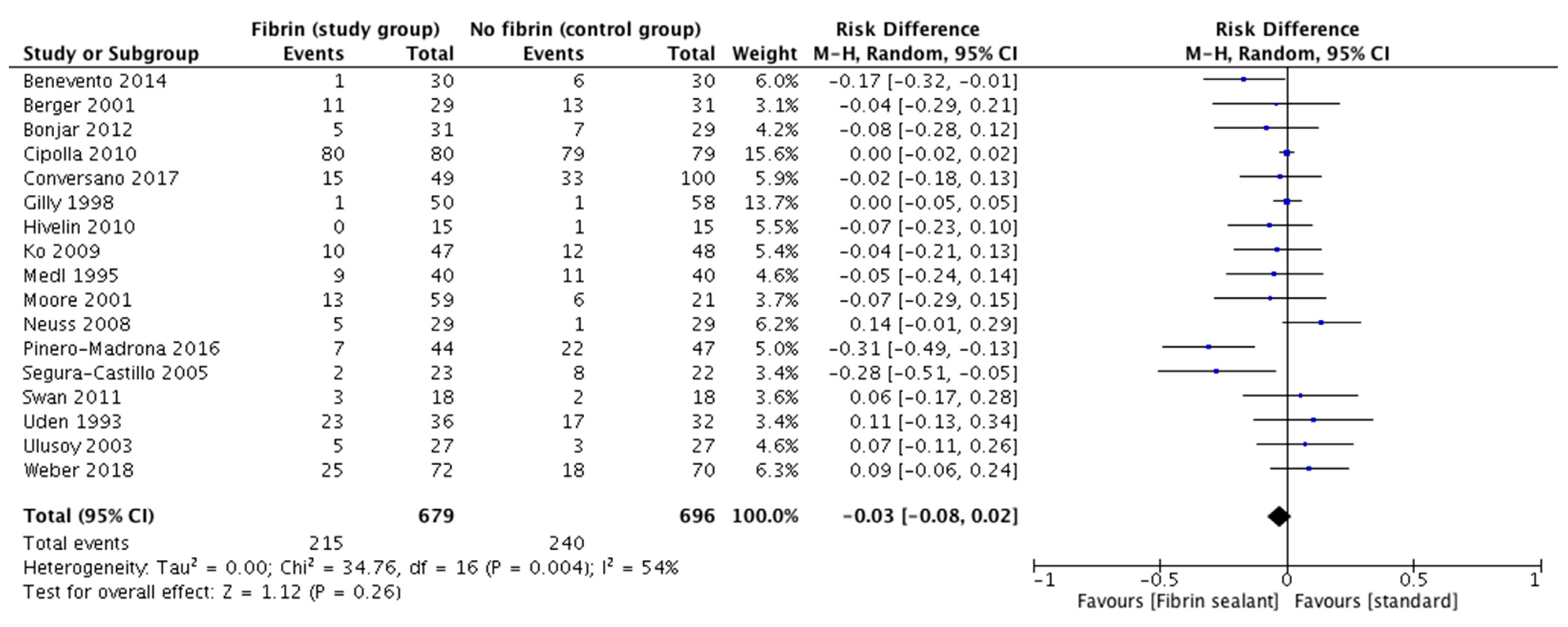 Cancers 13 02056 g002 Cancers 13 02056 g002