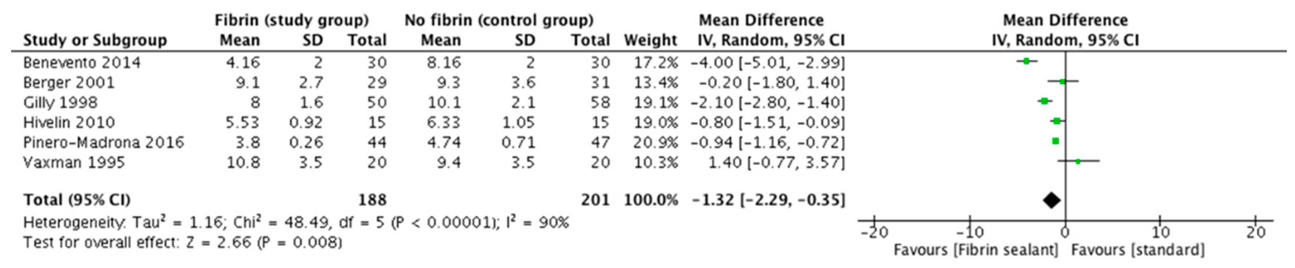 Cancers 13 02056 g004 Cancers 13 02056 g004