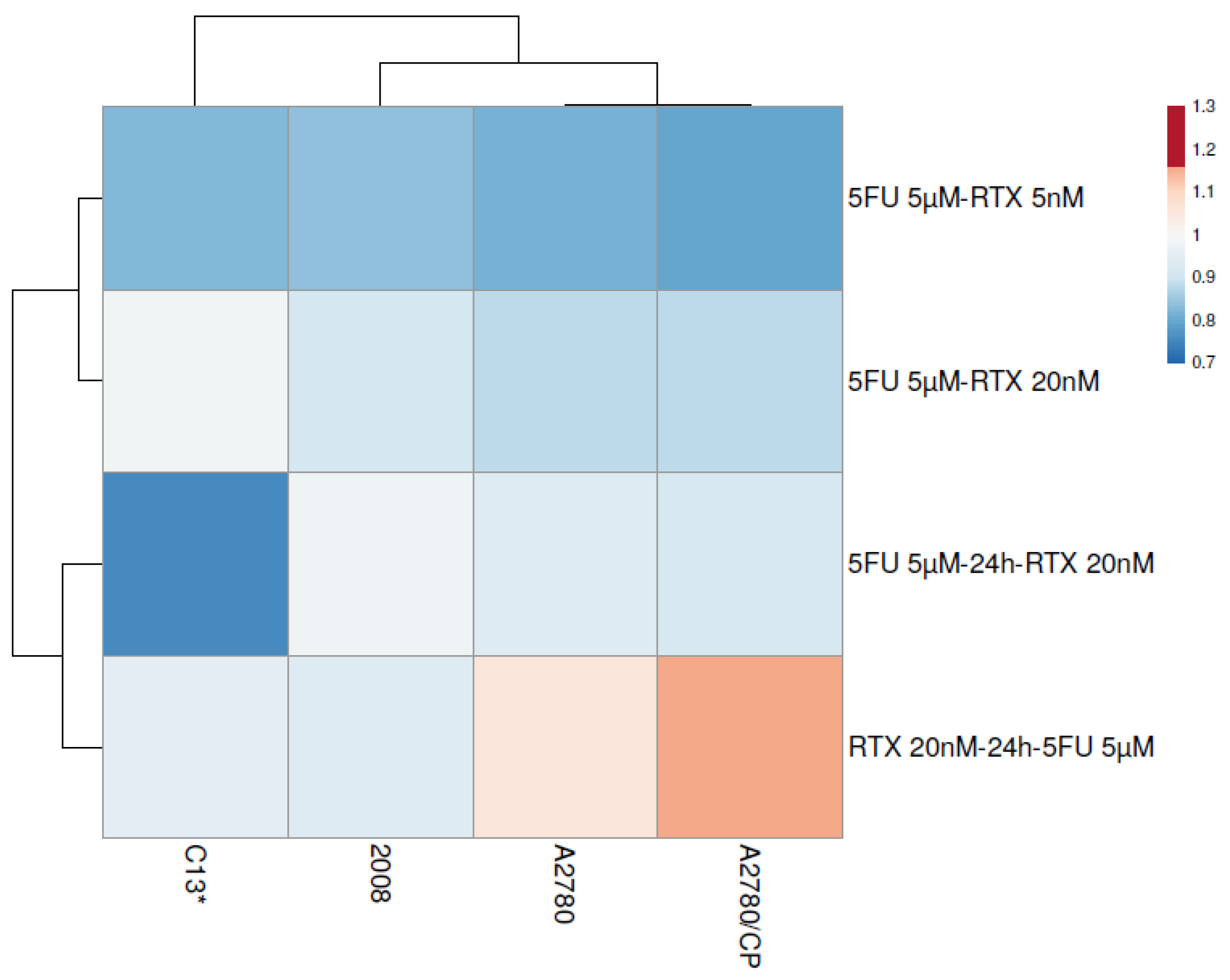 Cancers 13 02061 g007 Cancers 13 02061 g007