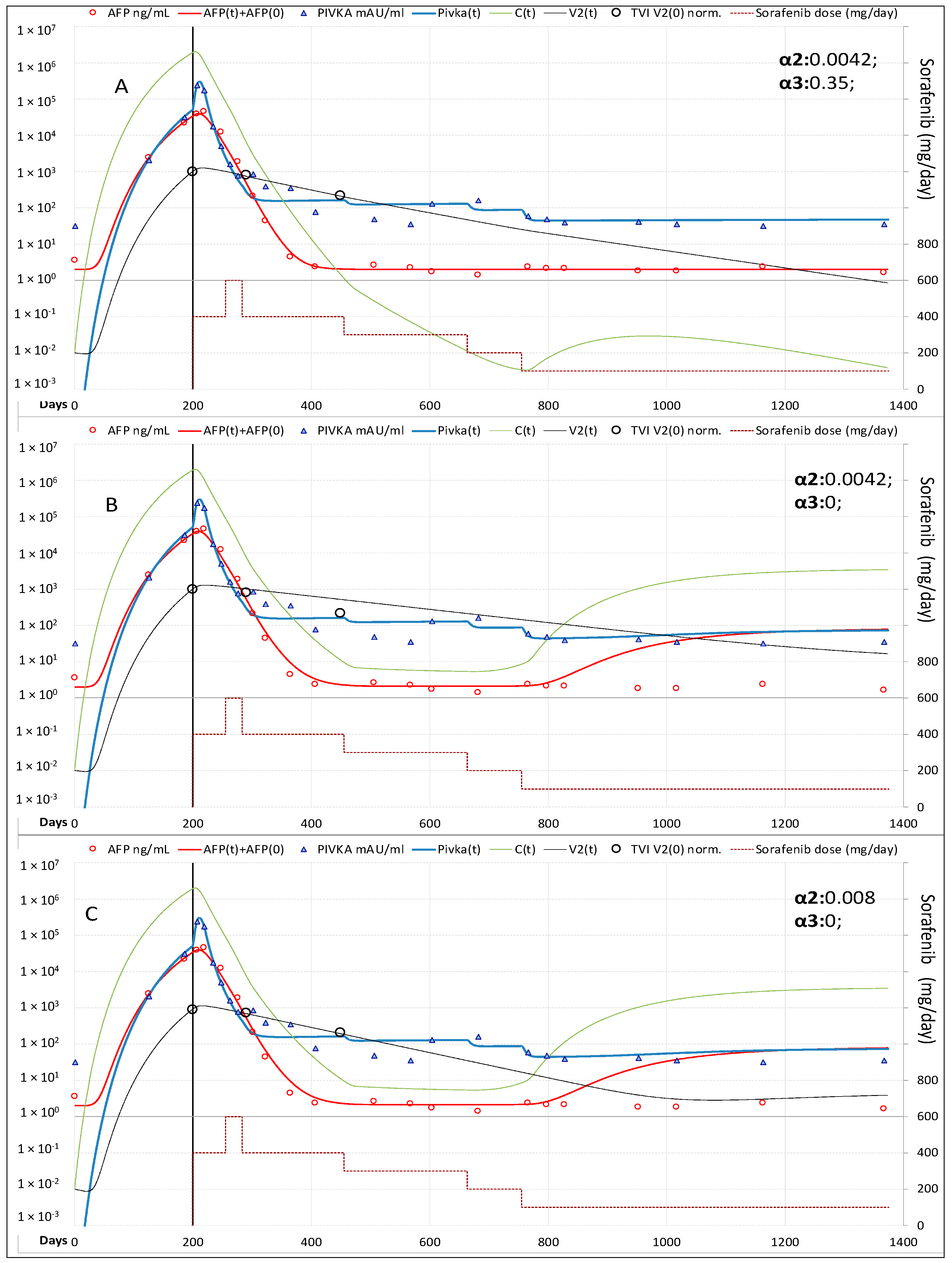 Cancers 13 02064 g002 Cancers 13 02064 g002