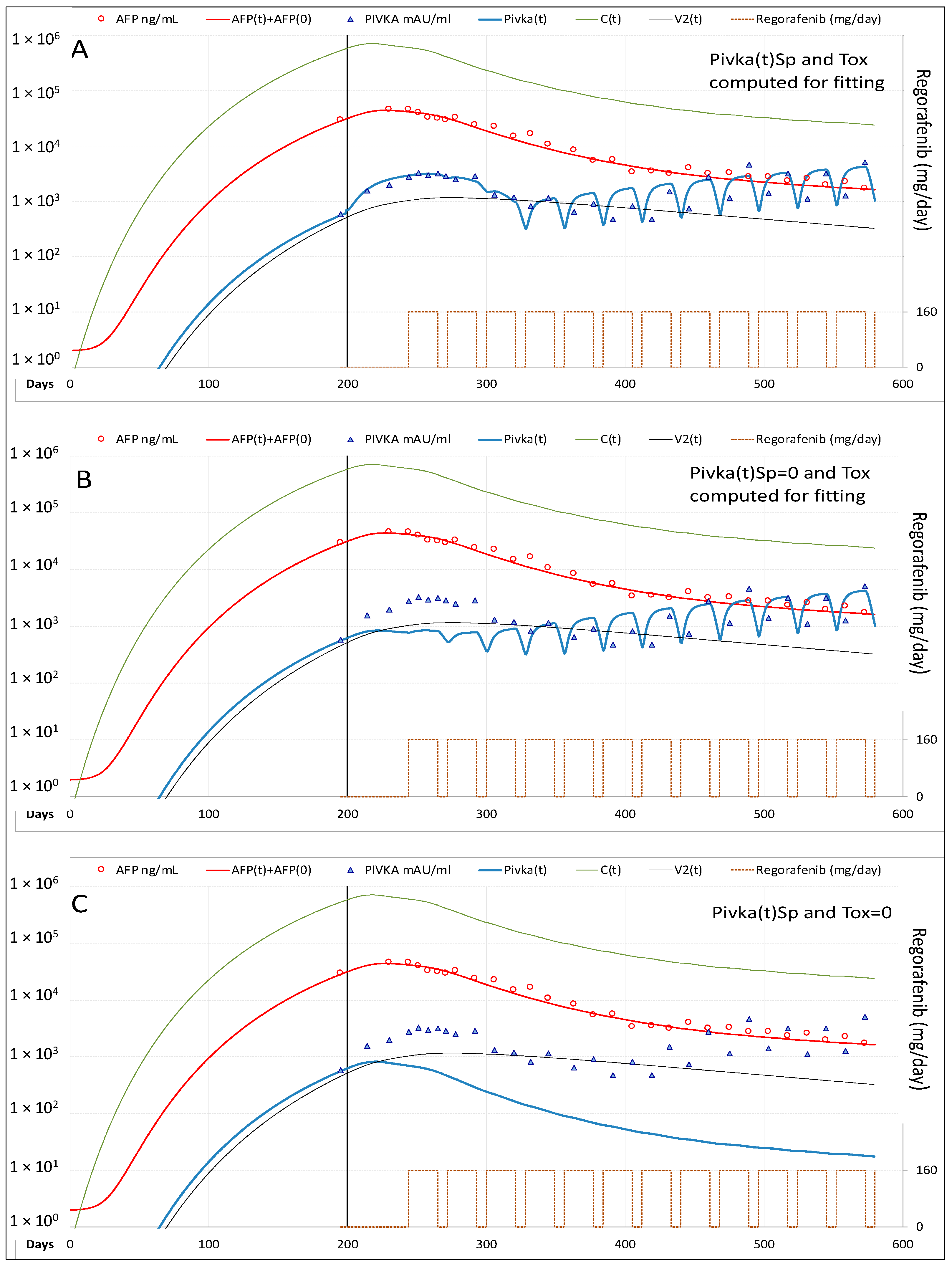 Cancers 13 02064 g006 Cancers 13 02064 g006