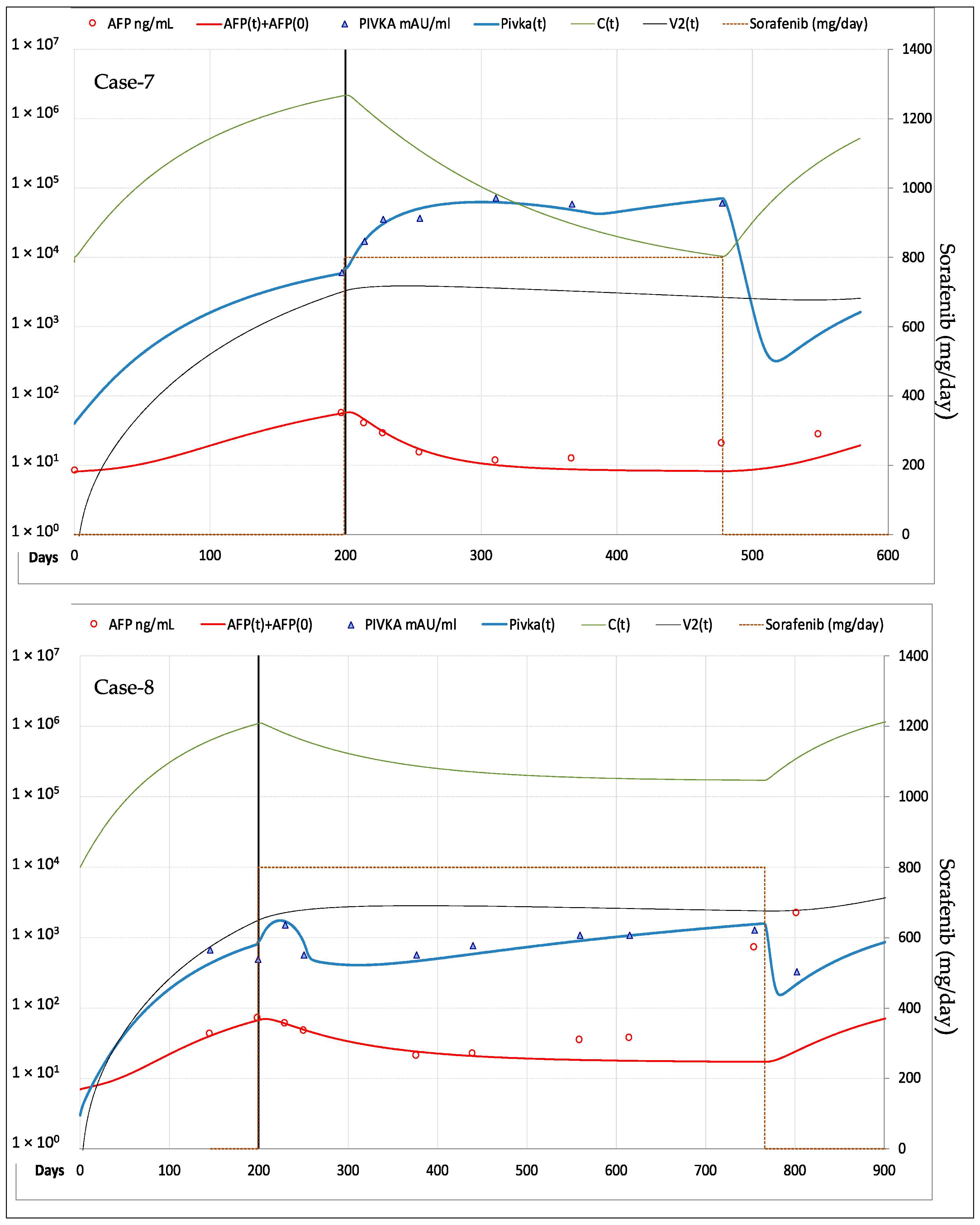 Cancers 13 02064 g008 Cancers 13 02064 g008