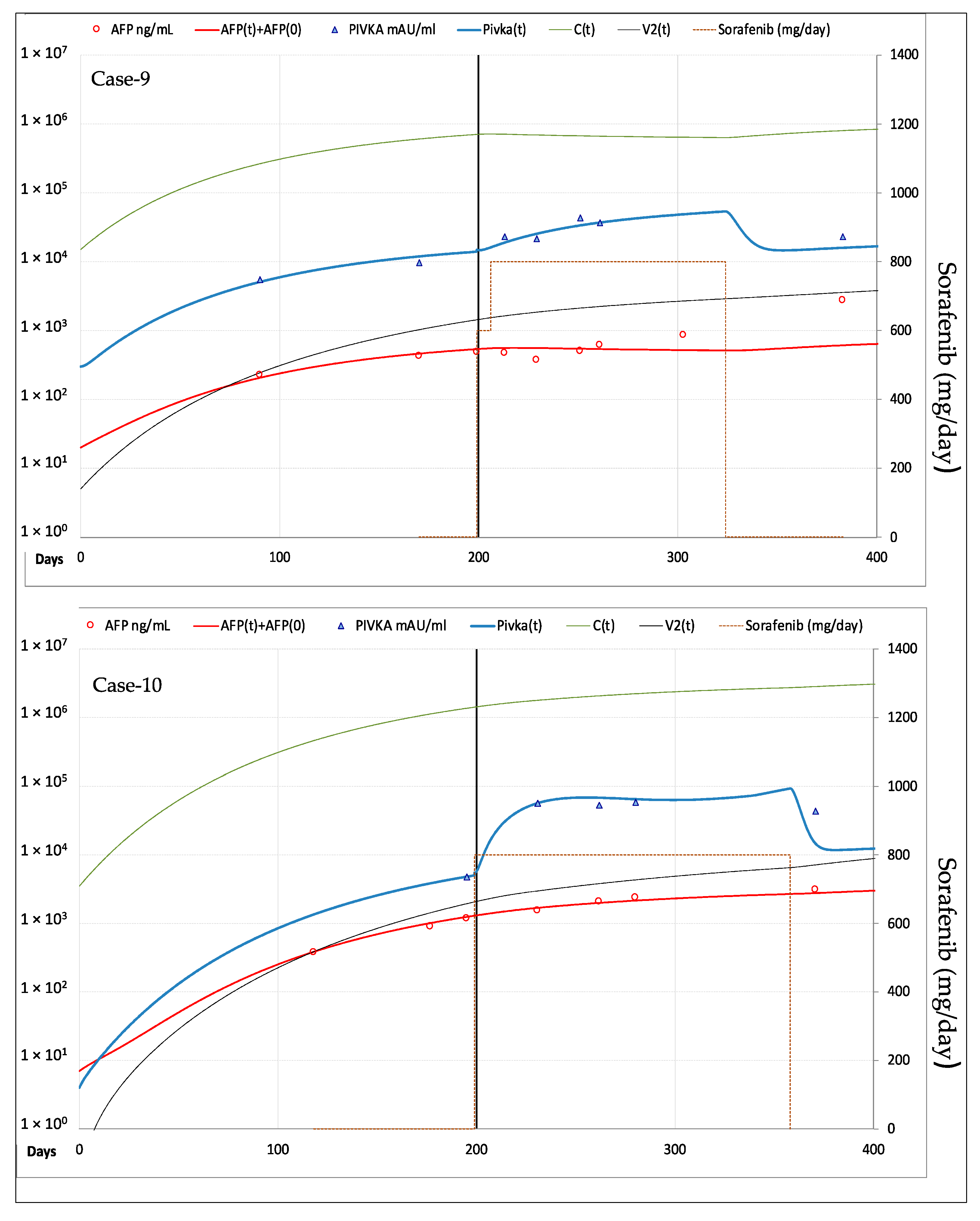 Cancers 13 02064 g009 Cancers 13 02064 g009