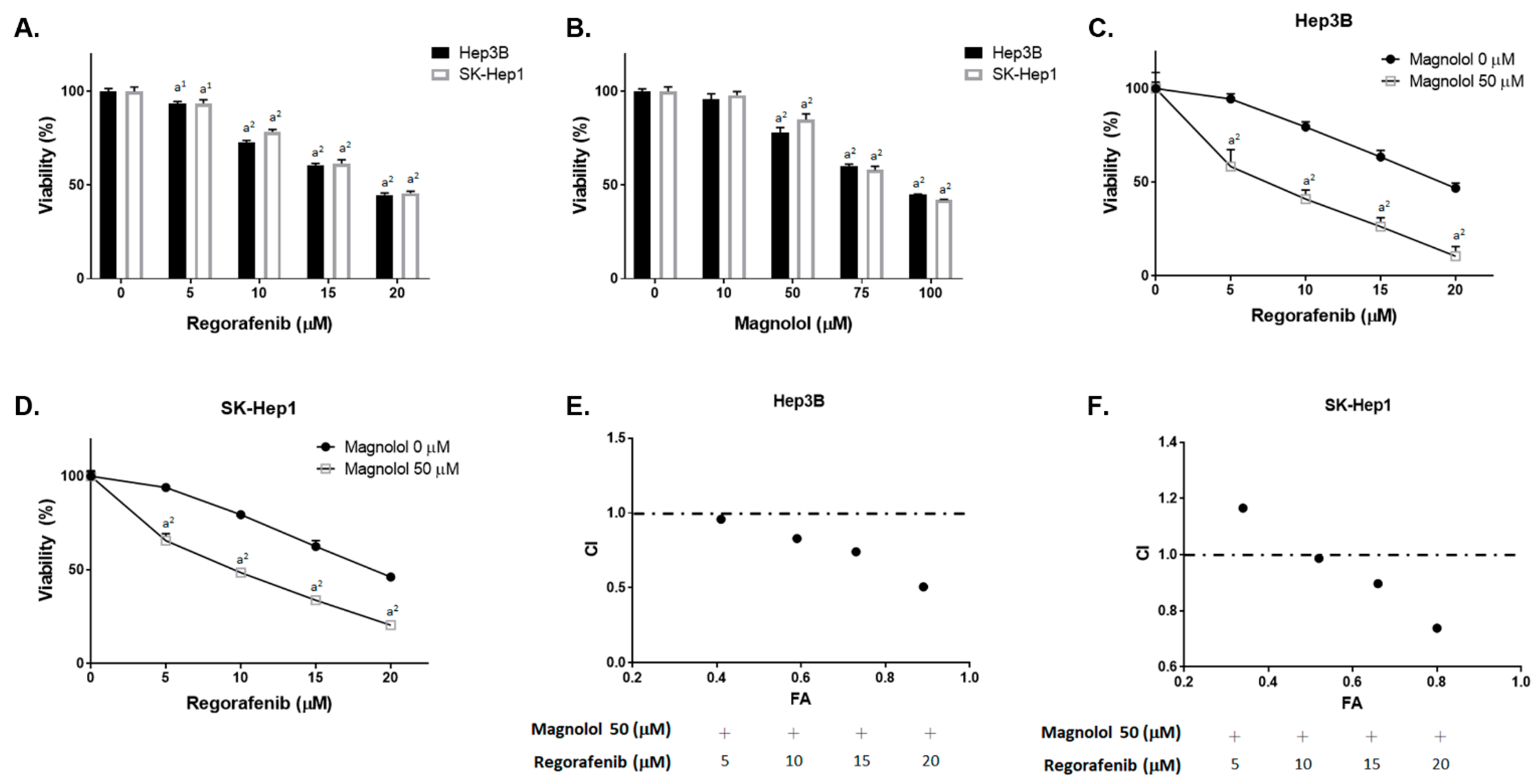 Cancers 13 02066 g001a Cancers 13 02066 g001a