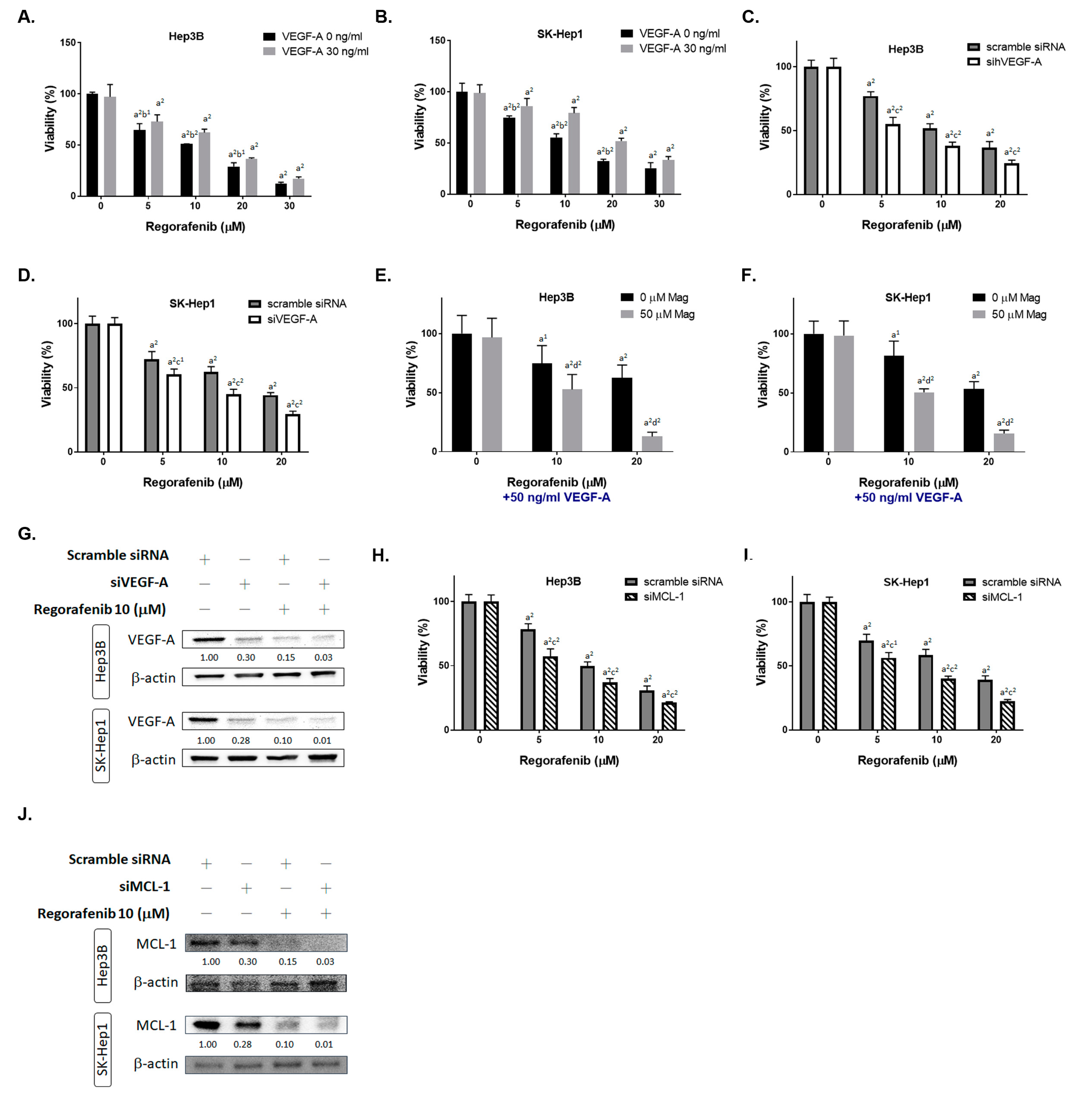 Cancers 13 02066 g002 Cancers 13 02066 g002
