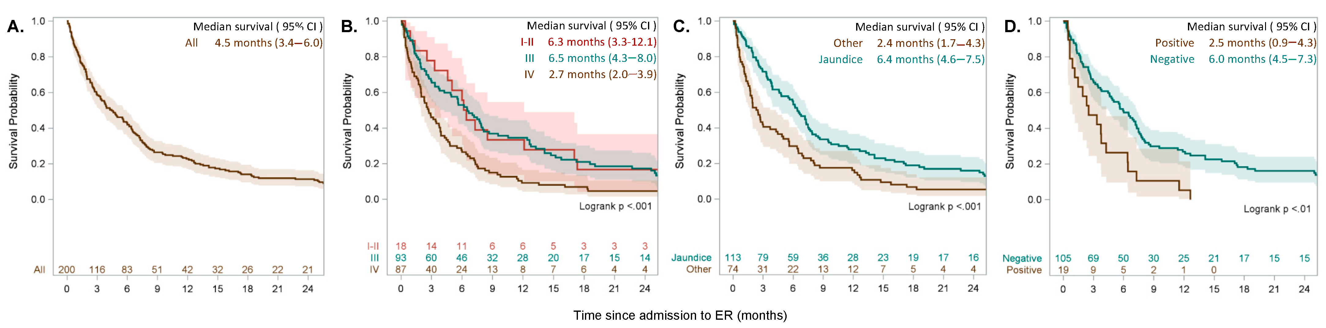 Cancers 13 02070 g002