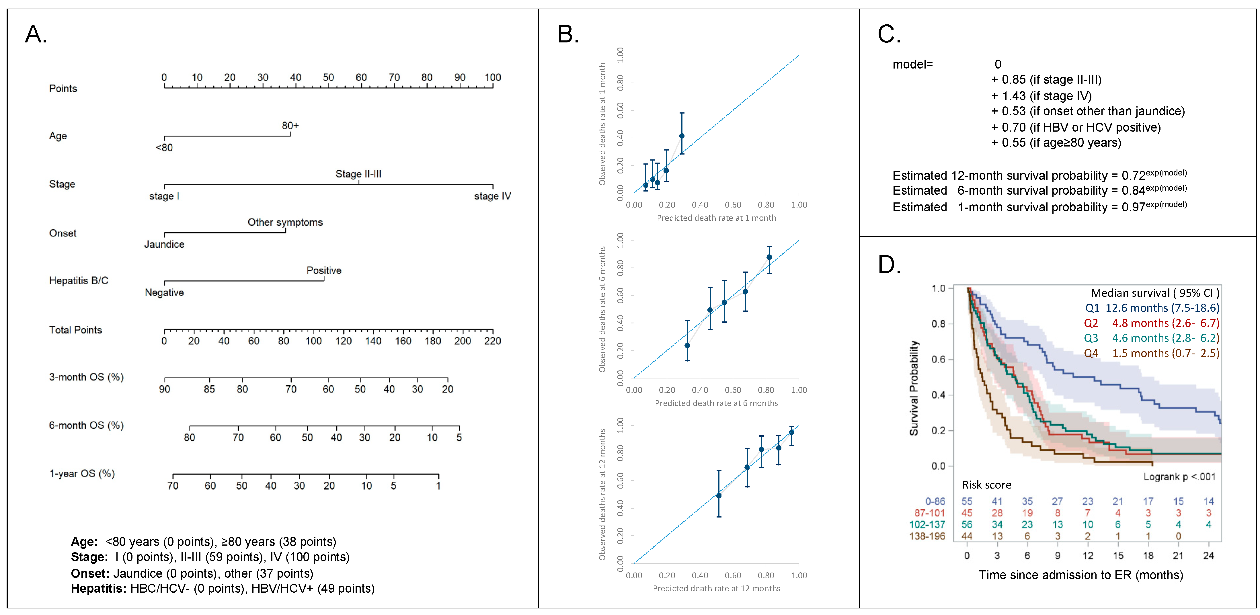 Cancers 13 02070 g003