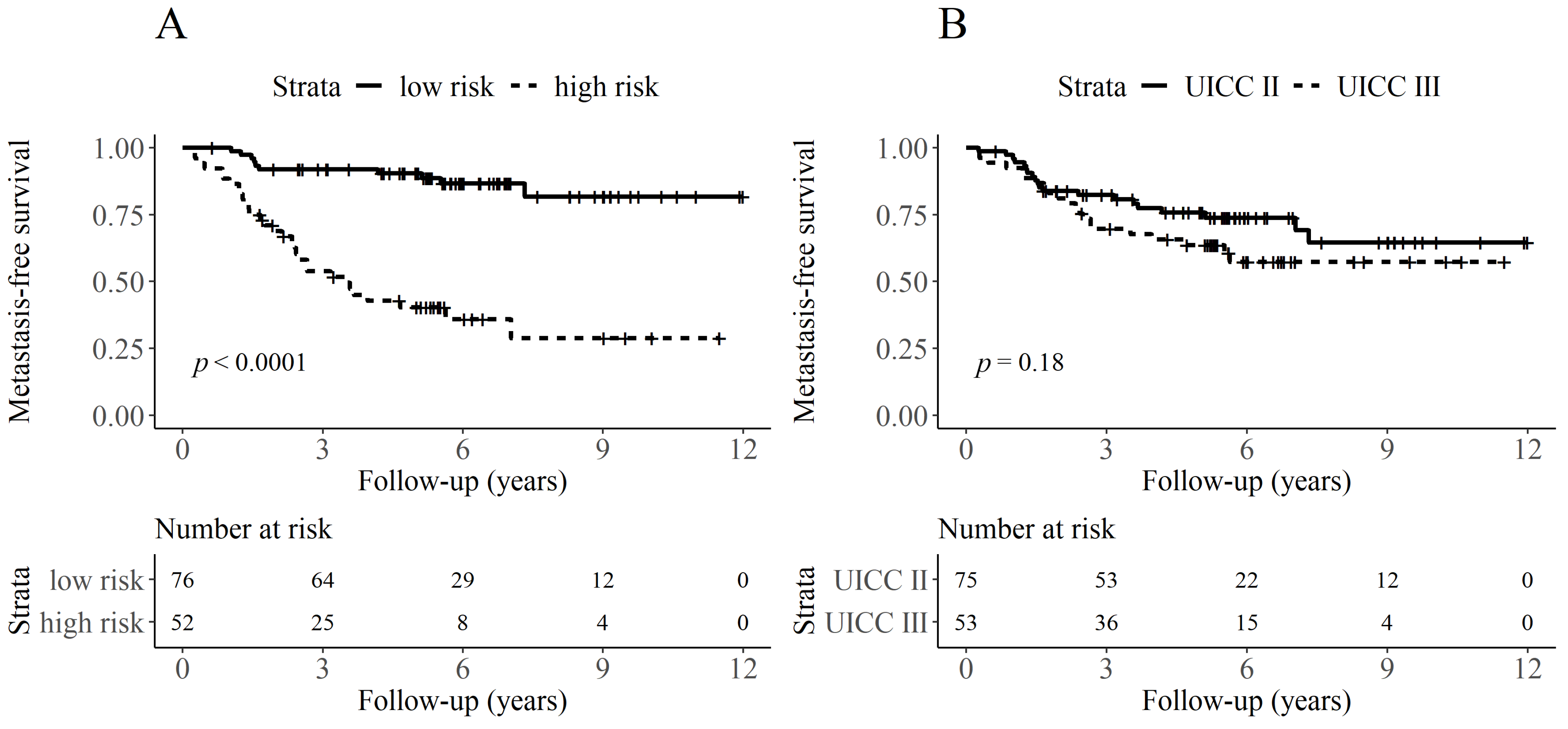 Cancers 13 02074 g003