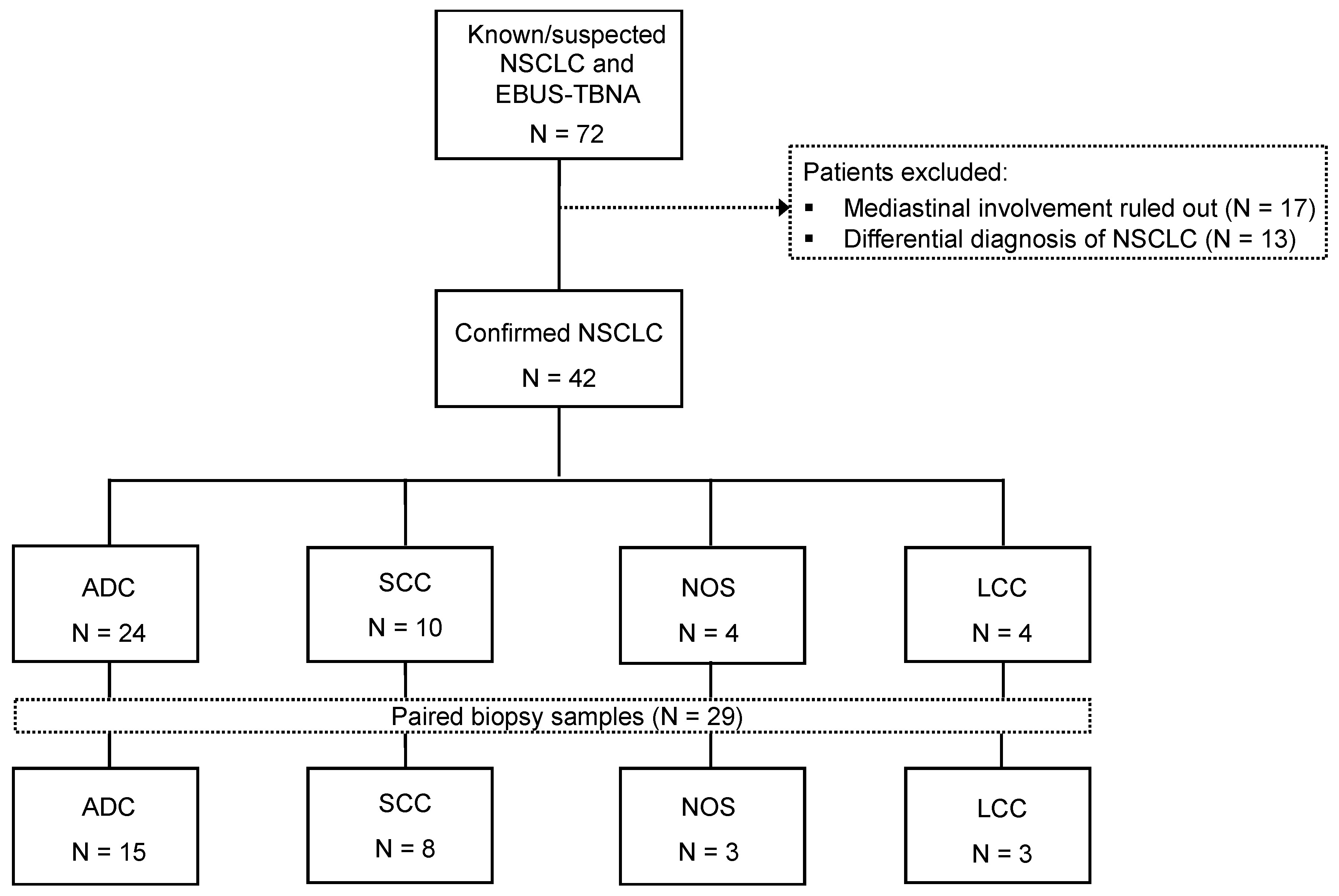 Cancers 13 02084 g001 Cancers 13 02084 g001
