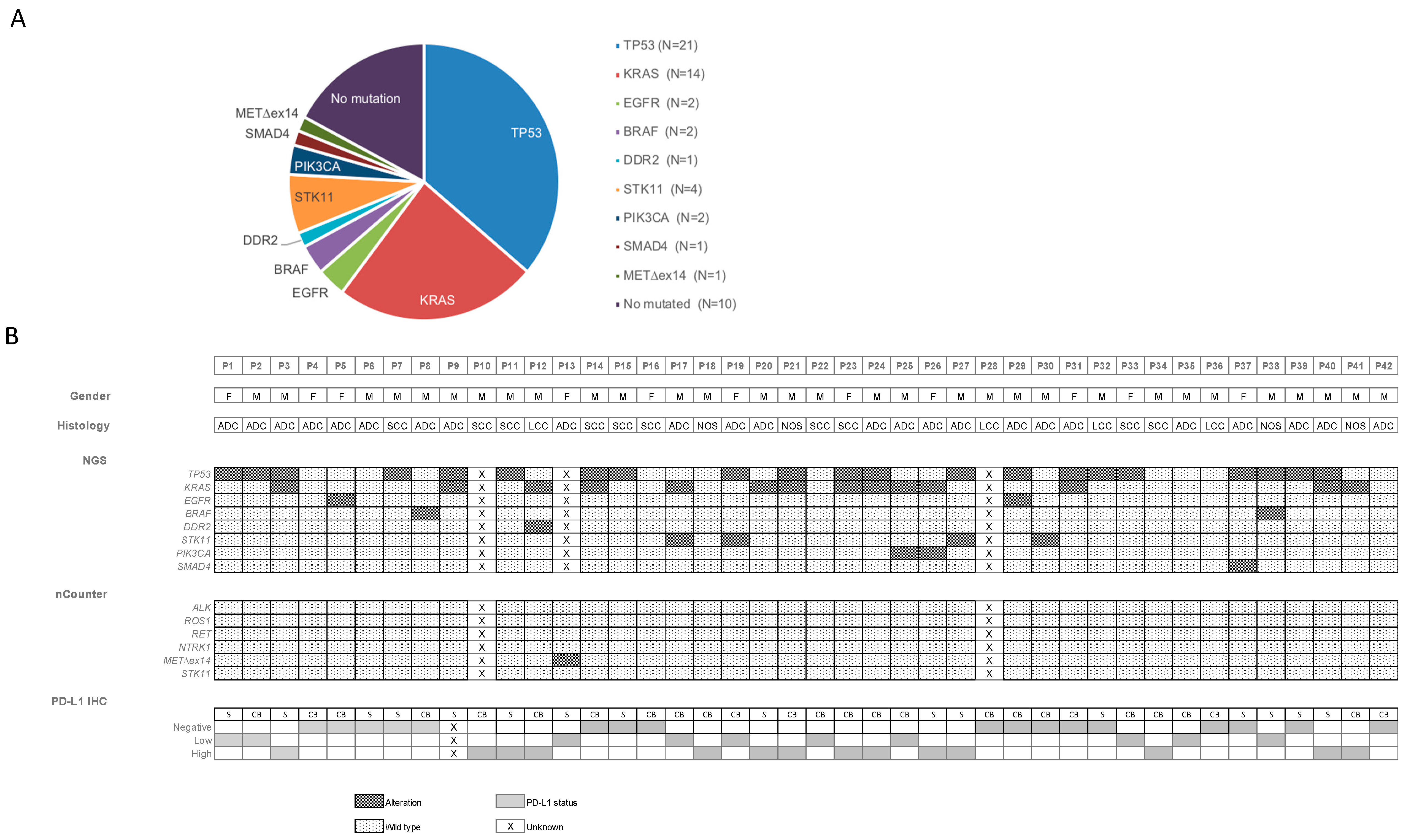 Cancers 13 02084 g002 Cancers 13 02084 g002