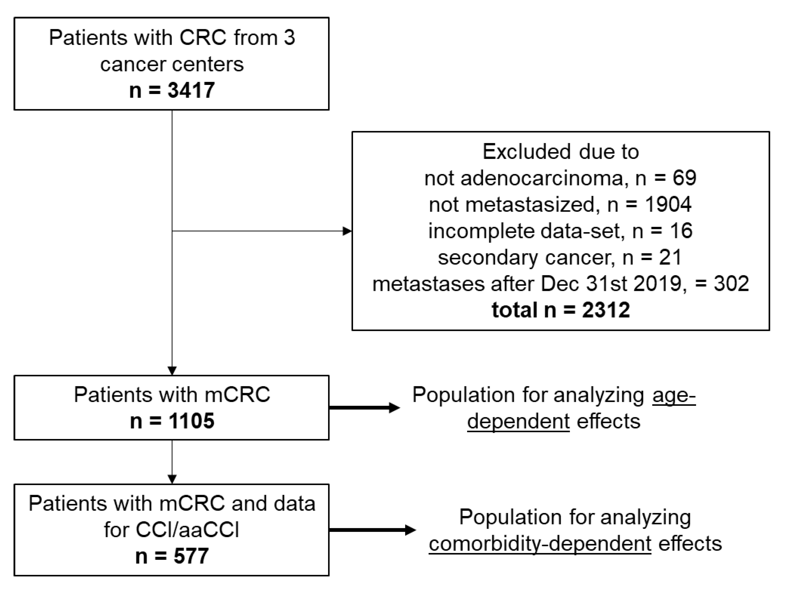 Cancers 13 02091 g001