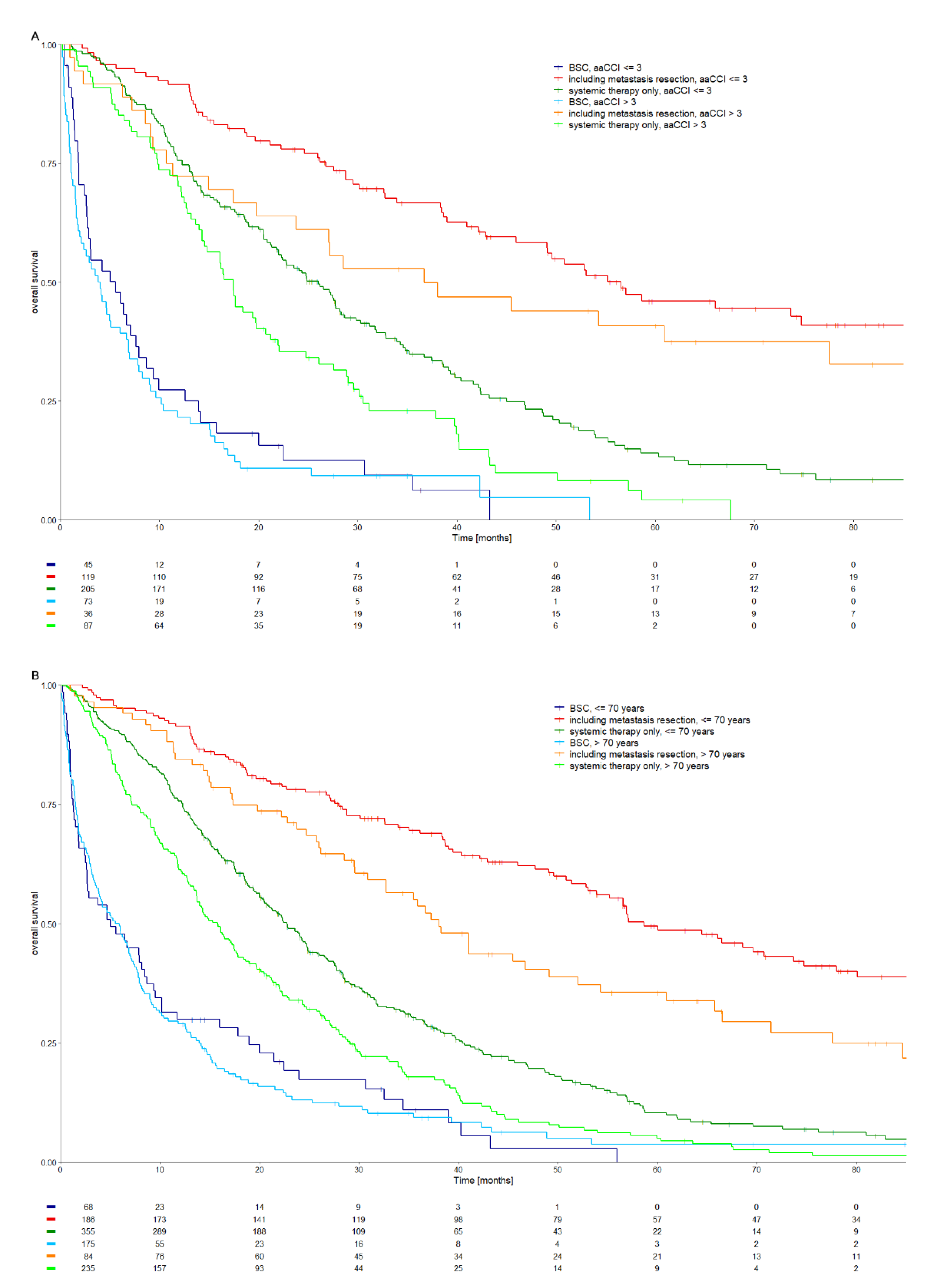 Cancers 13 02091 g002