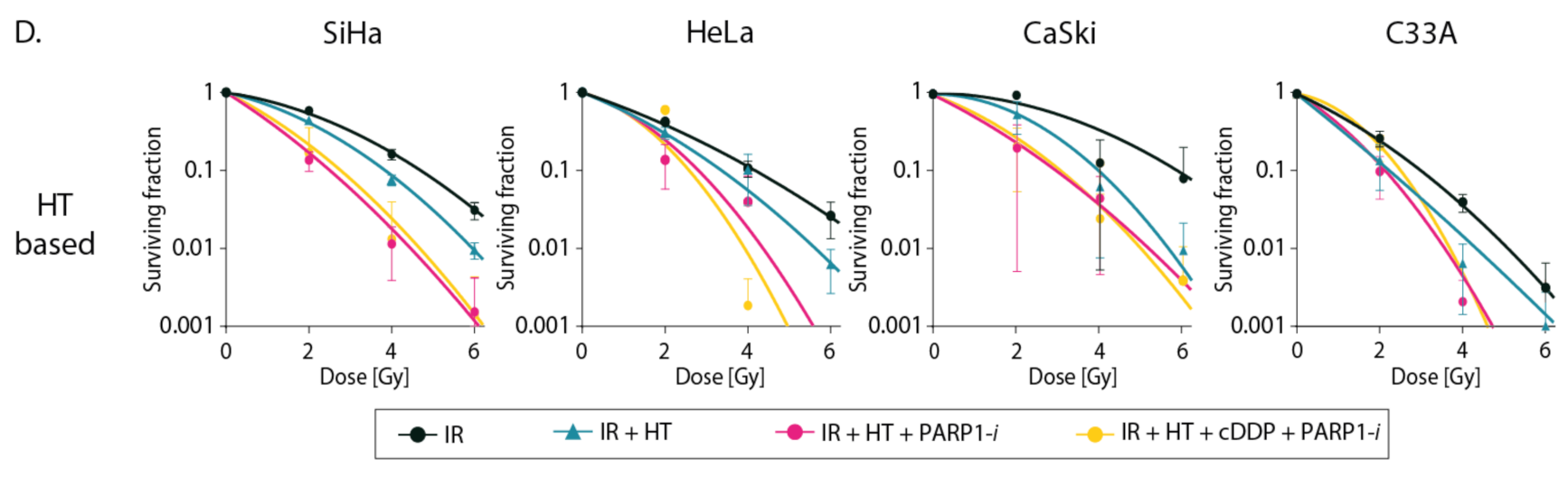 Cancers 13 02092 g001b Cancers 13 02092 g001b