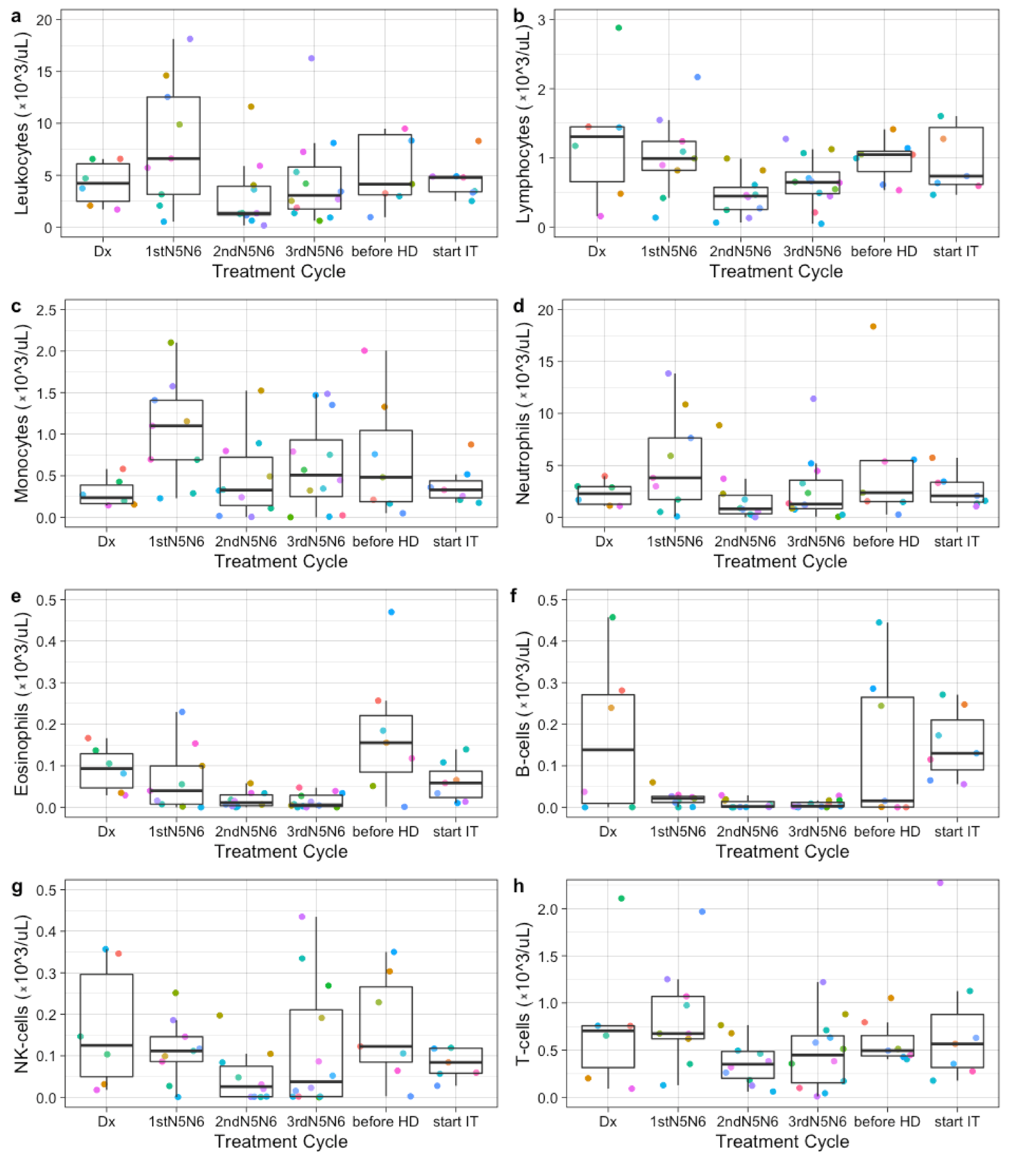 Cancers 13 02096 g001