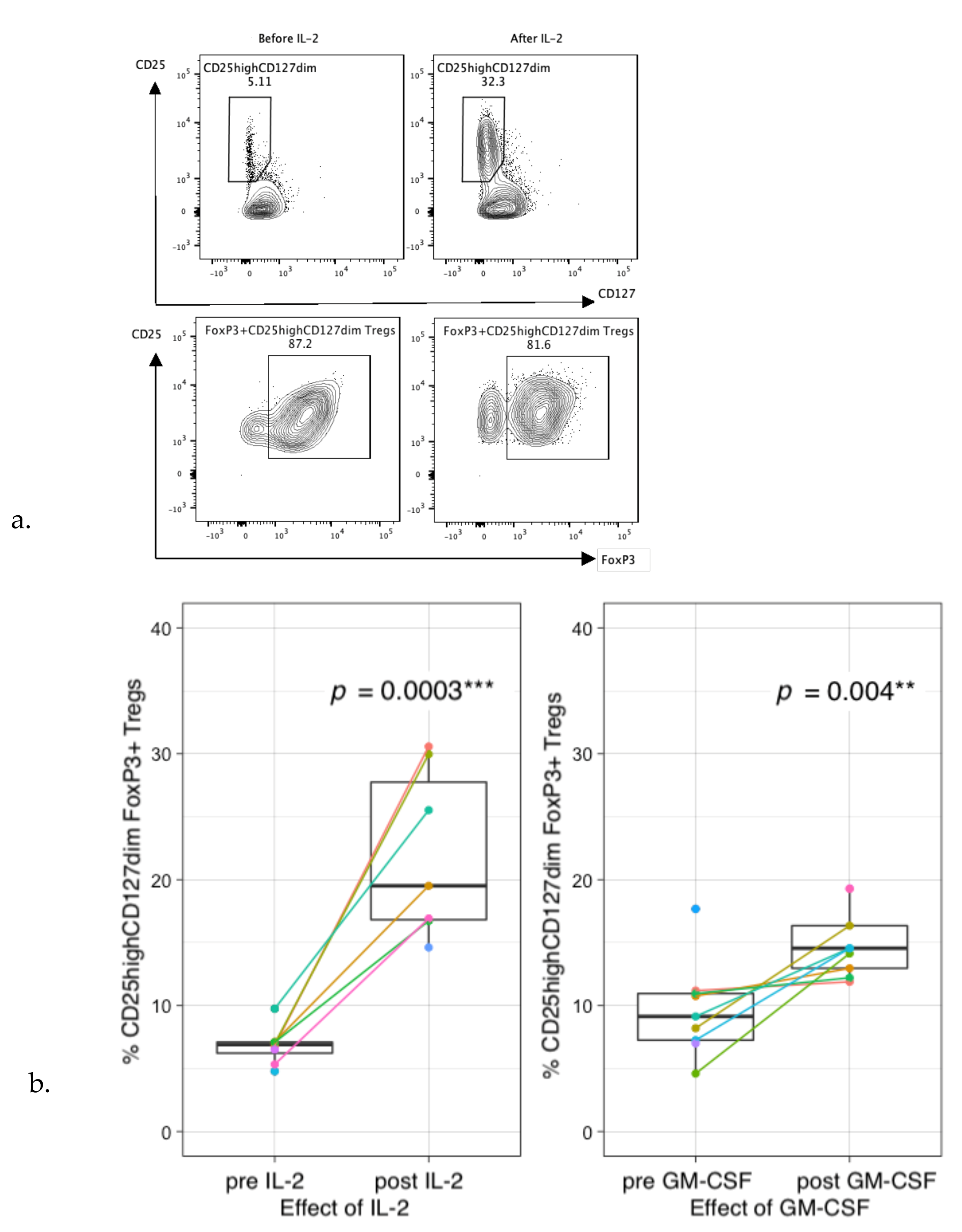 Cancers 13 02096 g007a