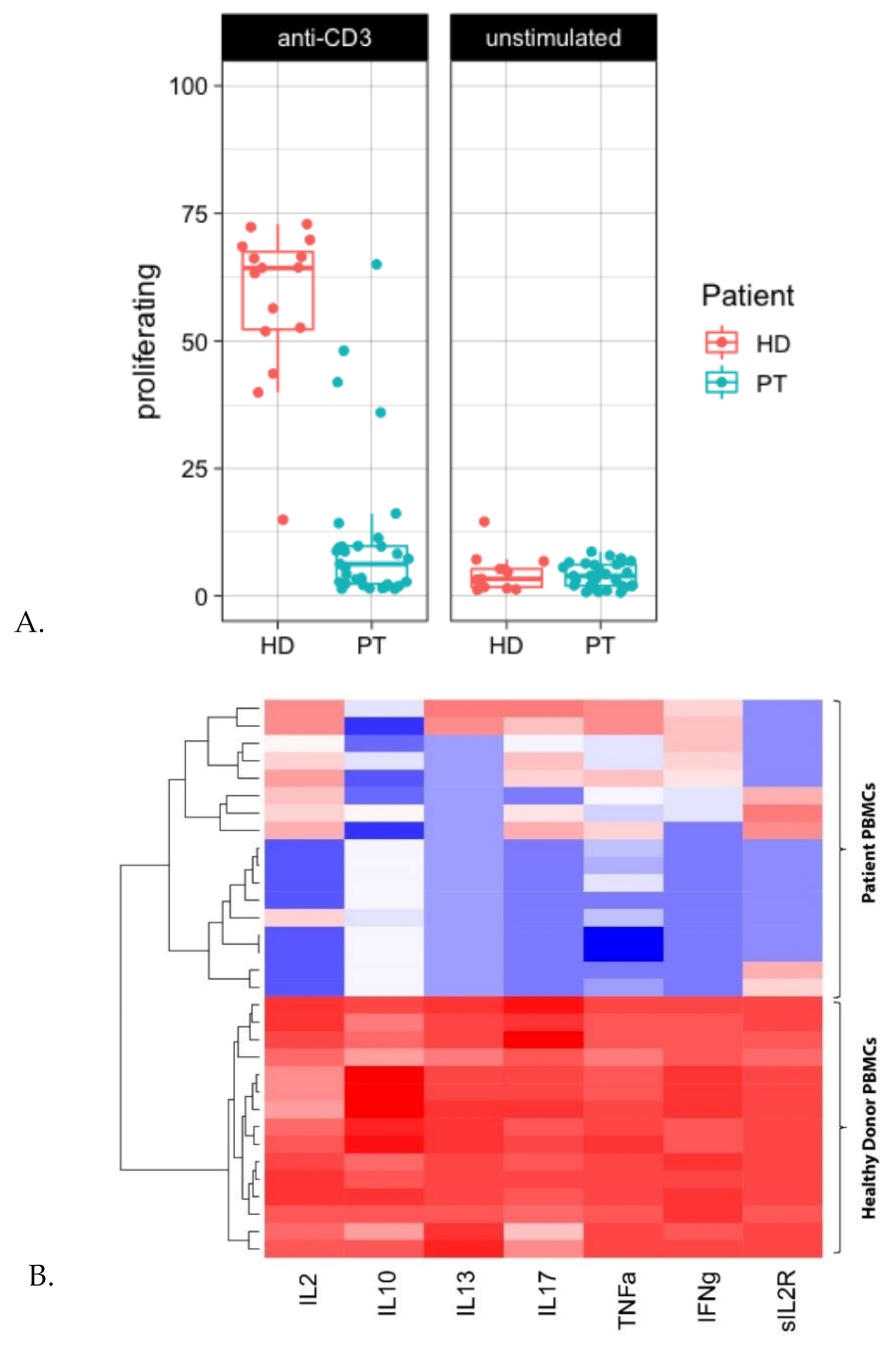 Cancers 13 02096 g008