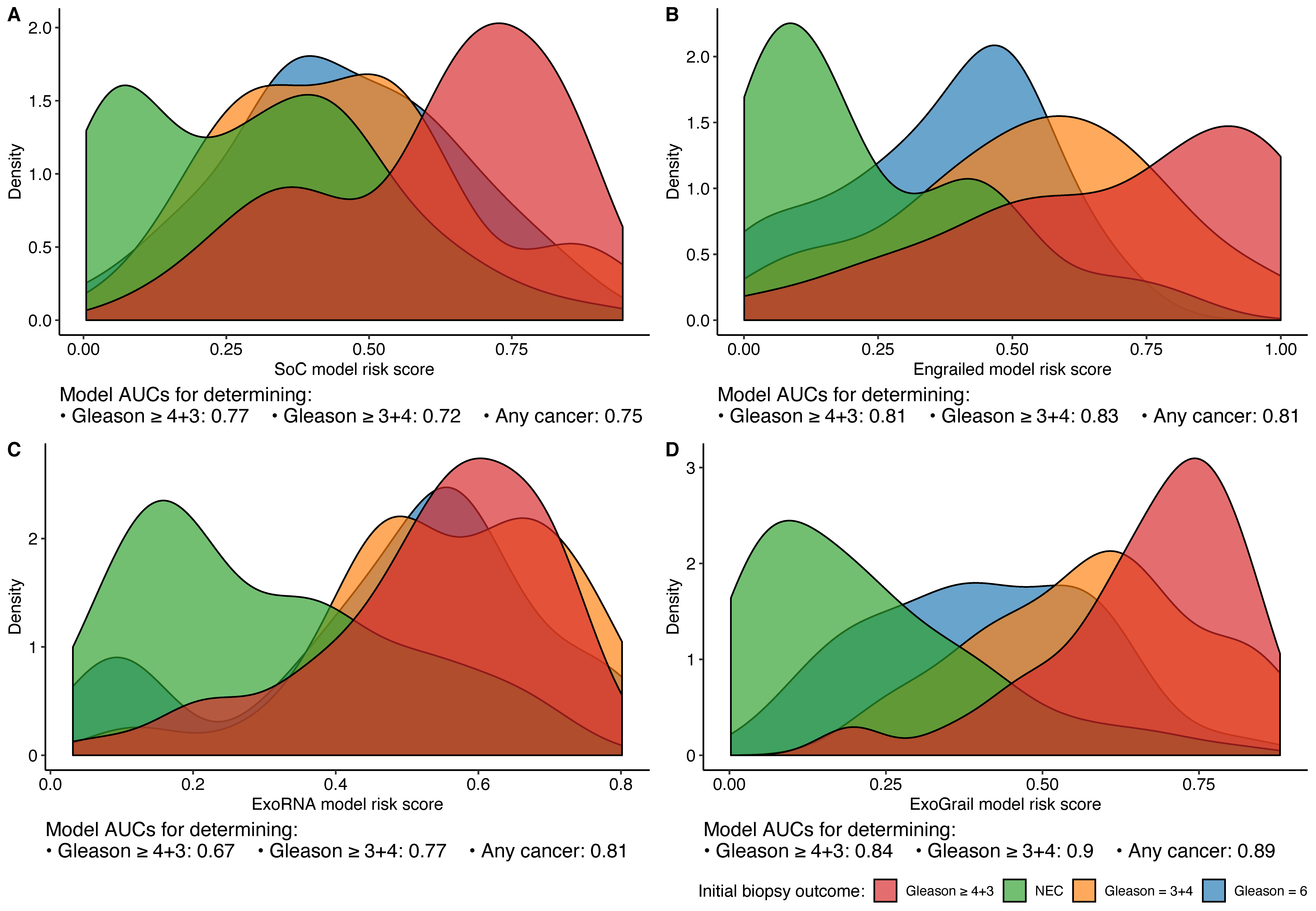 Cancers 13 02102 g003 Cancers 13 02102 g003