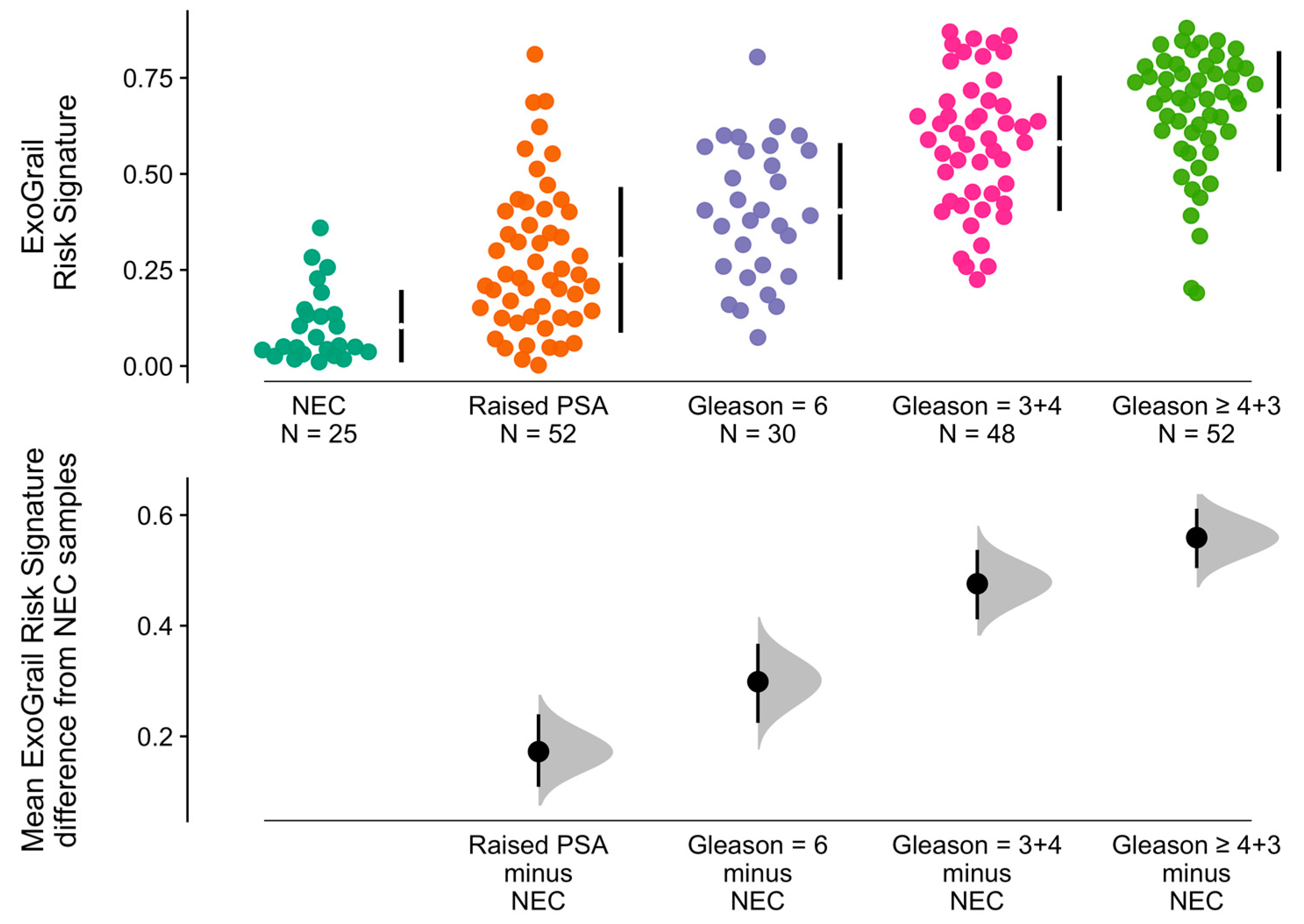 Cancers 13 02102 g004 Cancers 13 02102 g004