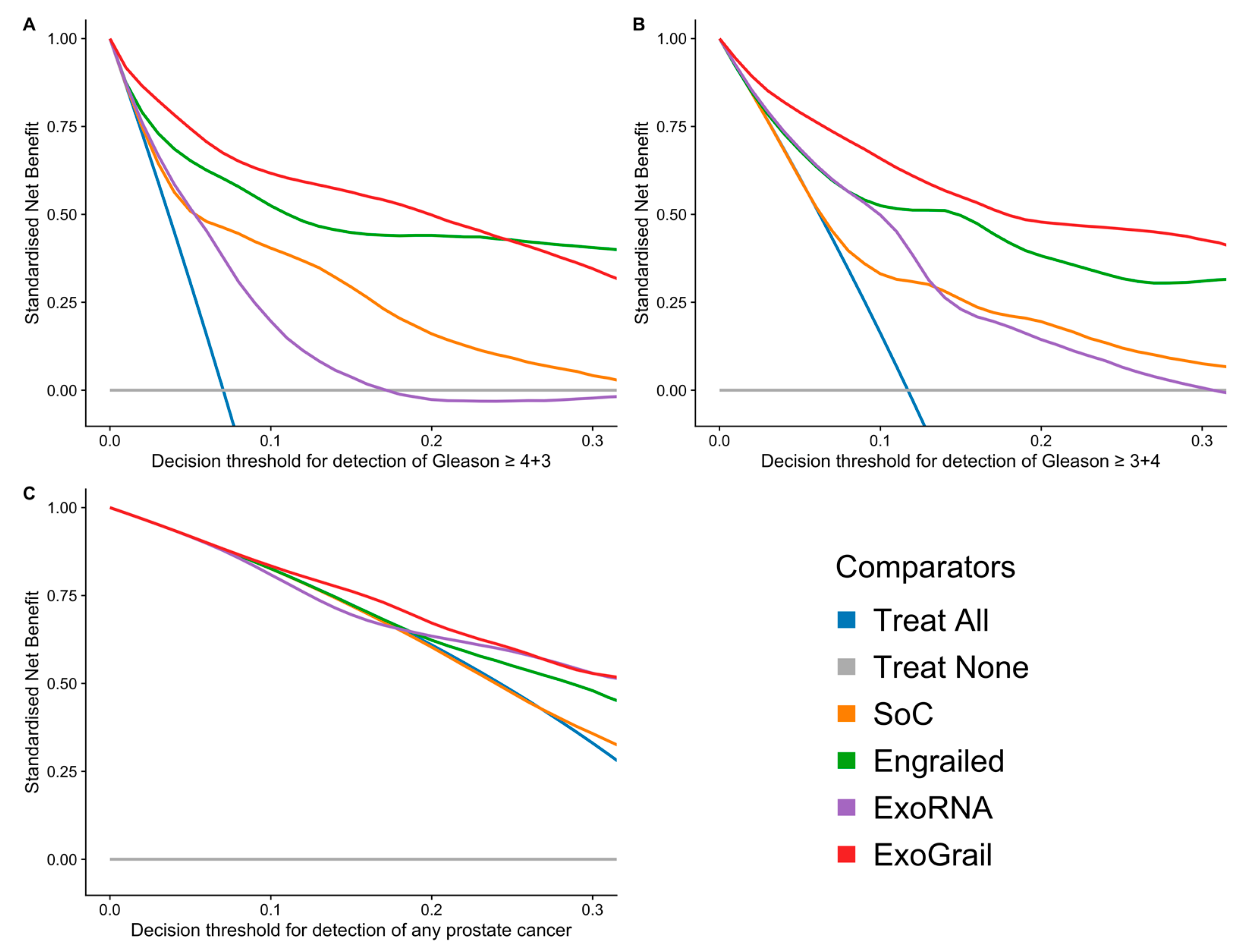 Cancers 13 02102 g005 Cancers 13 02102 g005