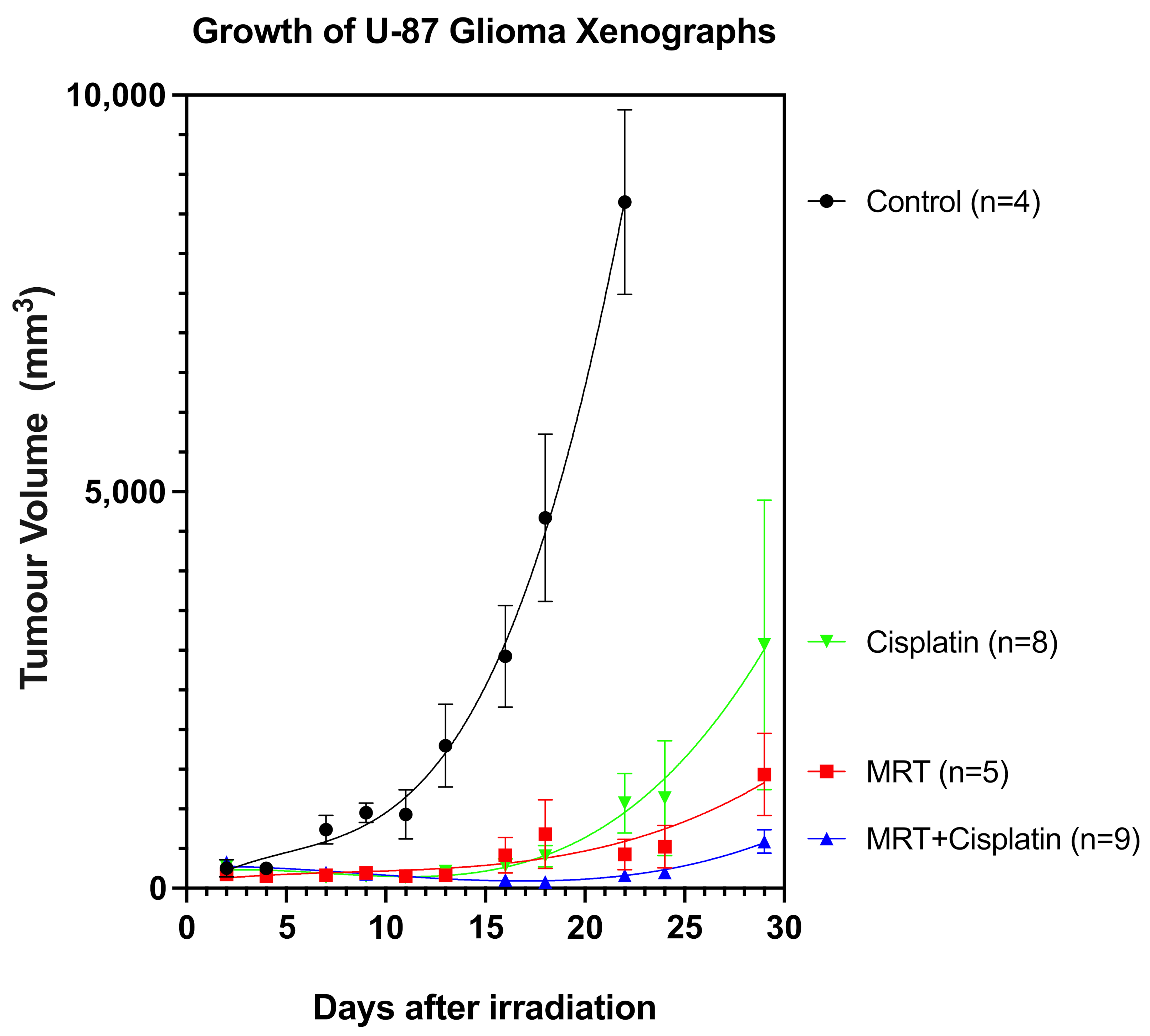 Cancers 13 02103 g004