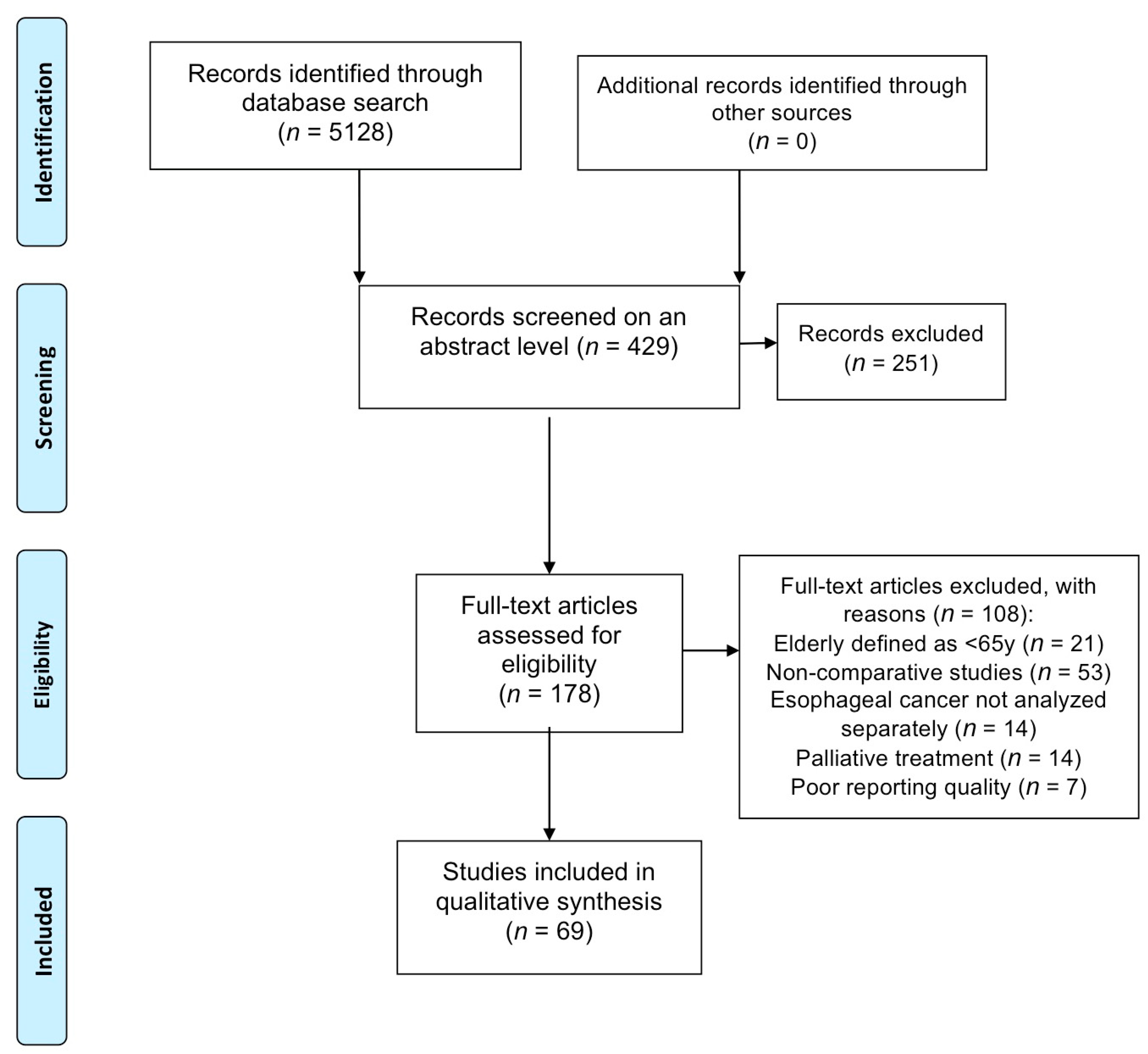Cancers 13 02104 g001