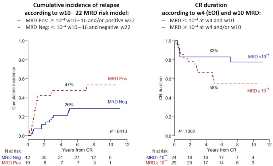 Cancers 13 02108 g003 Cancers 13 02108 g003