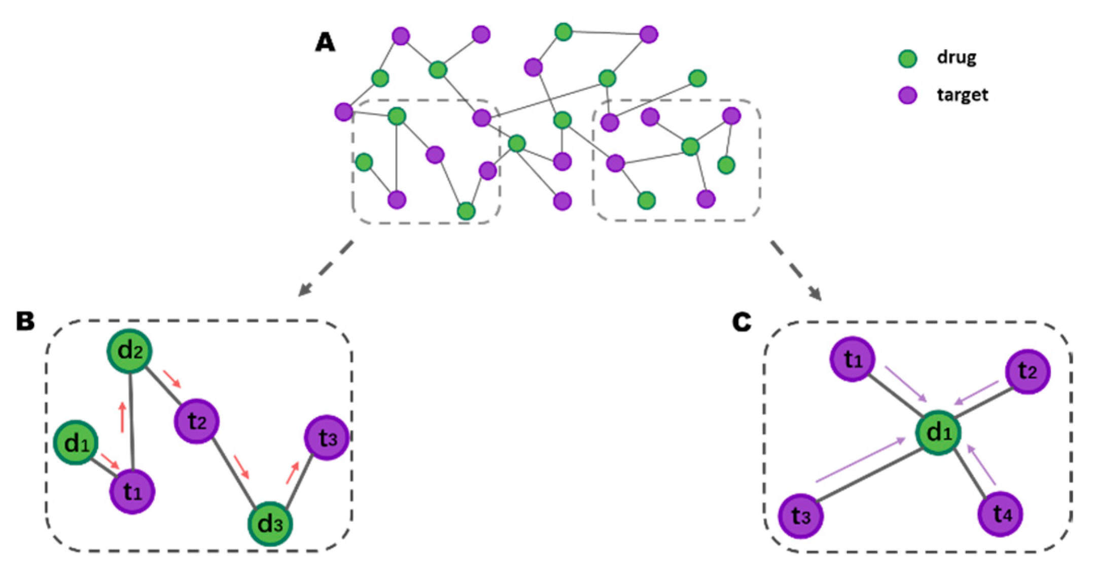 Cancers 13 02111 g002