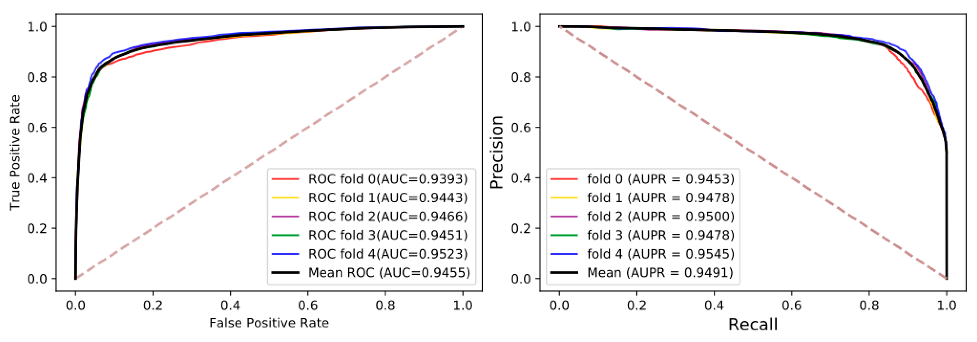 Cancers 13 02111 g004