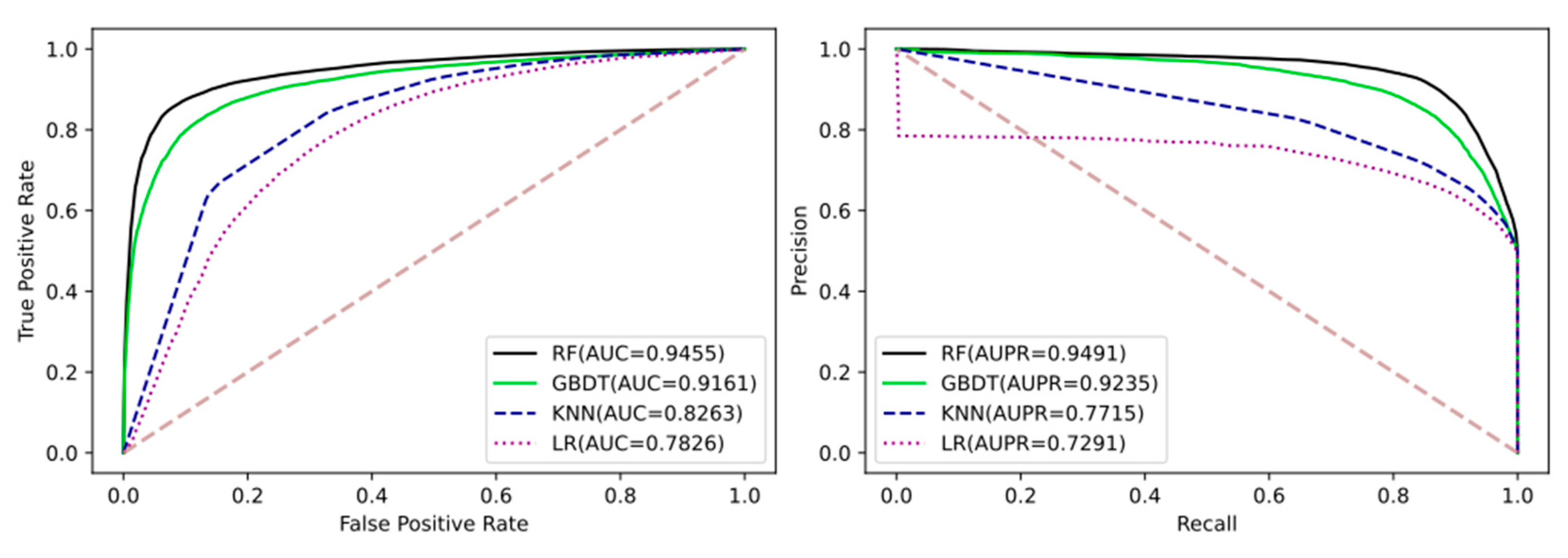 Cancers 13 02111 g005