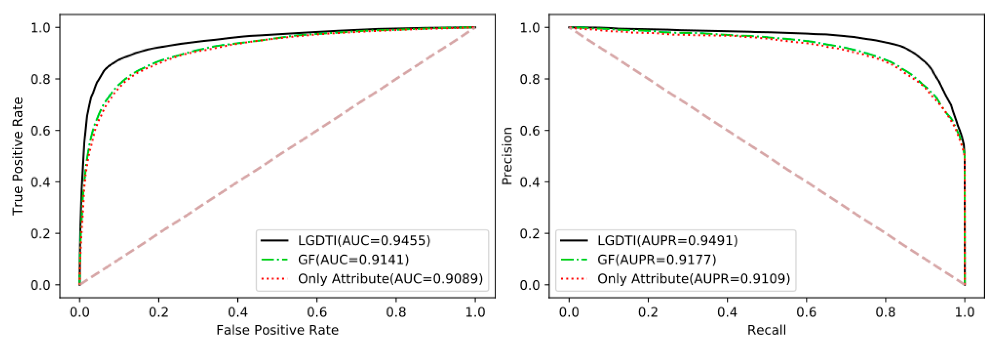 Cancers 13 02111 g006