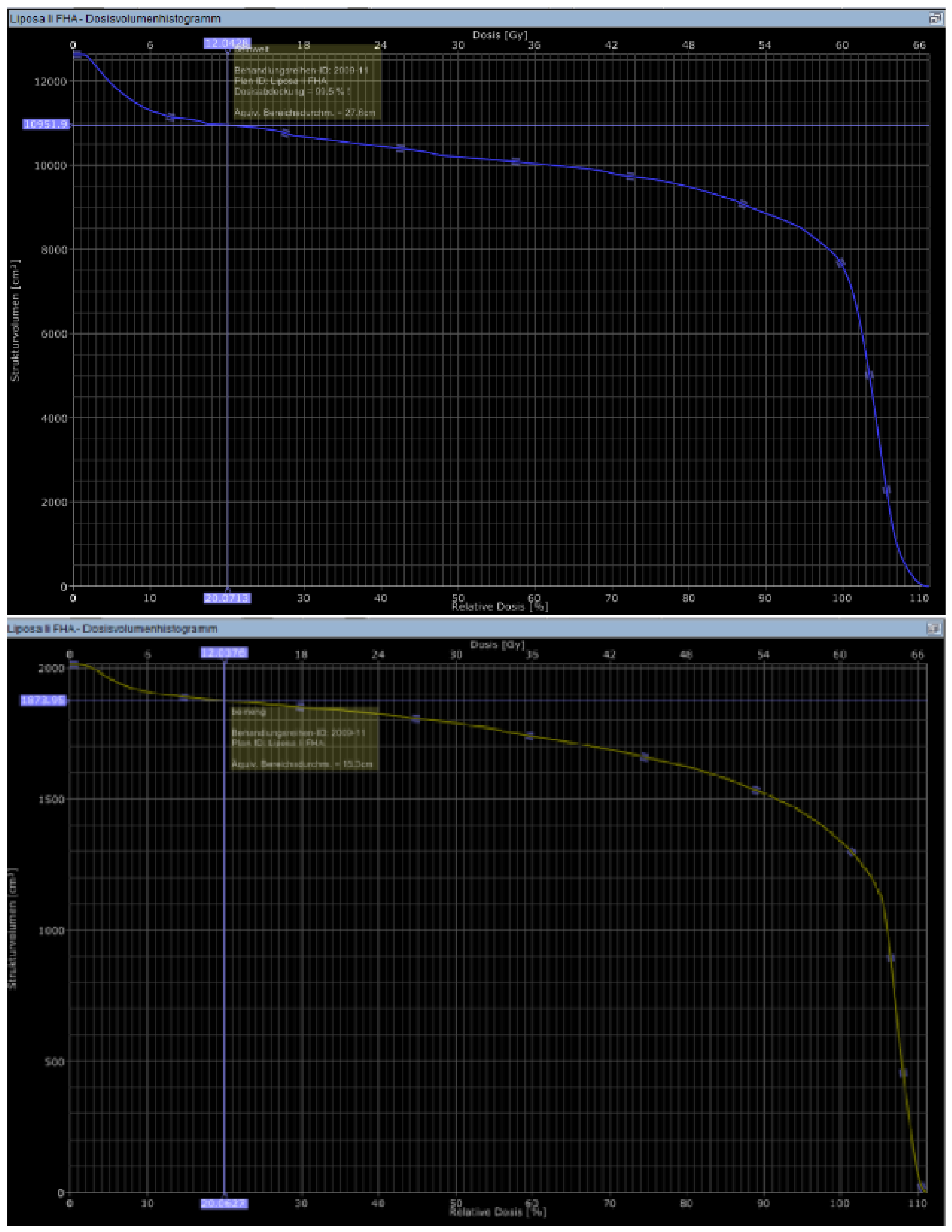 Cancers 13 02113 g006