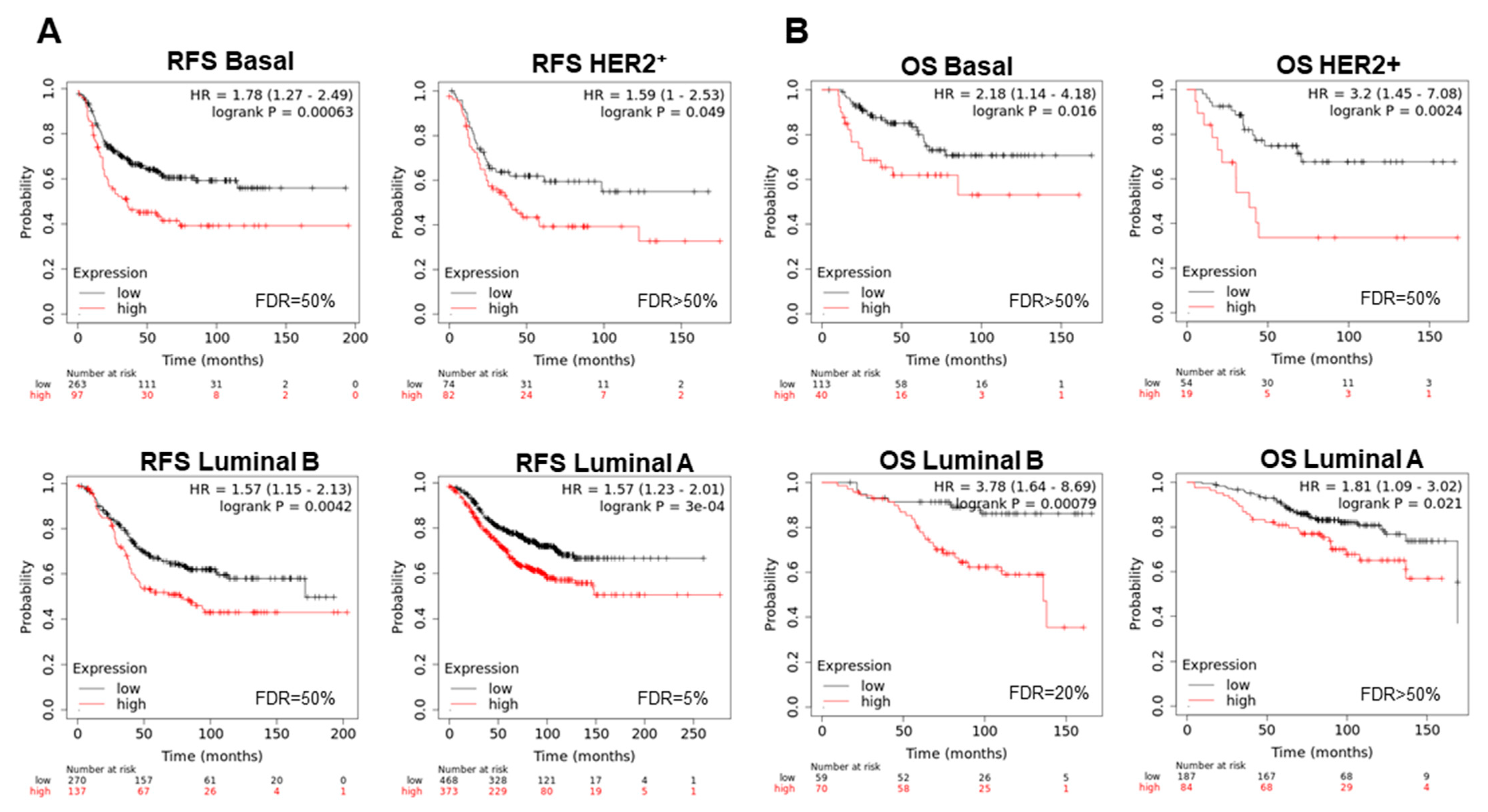 Cancers 13 02117 g005