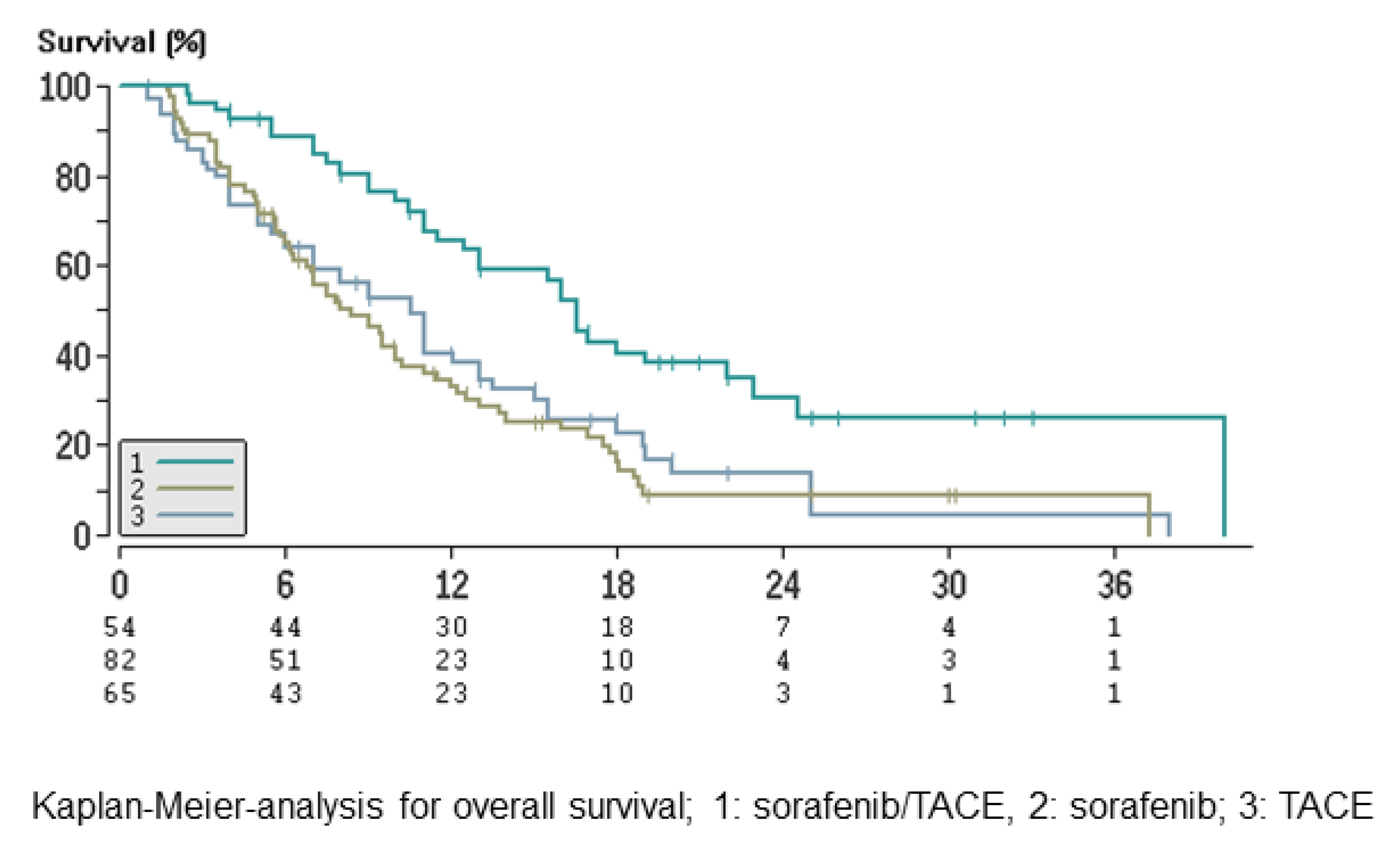Cancers 13 02121 g003 Cancers 13 02121 g003