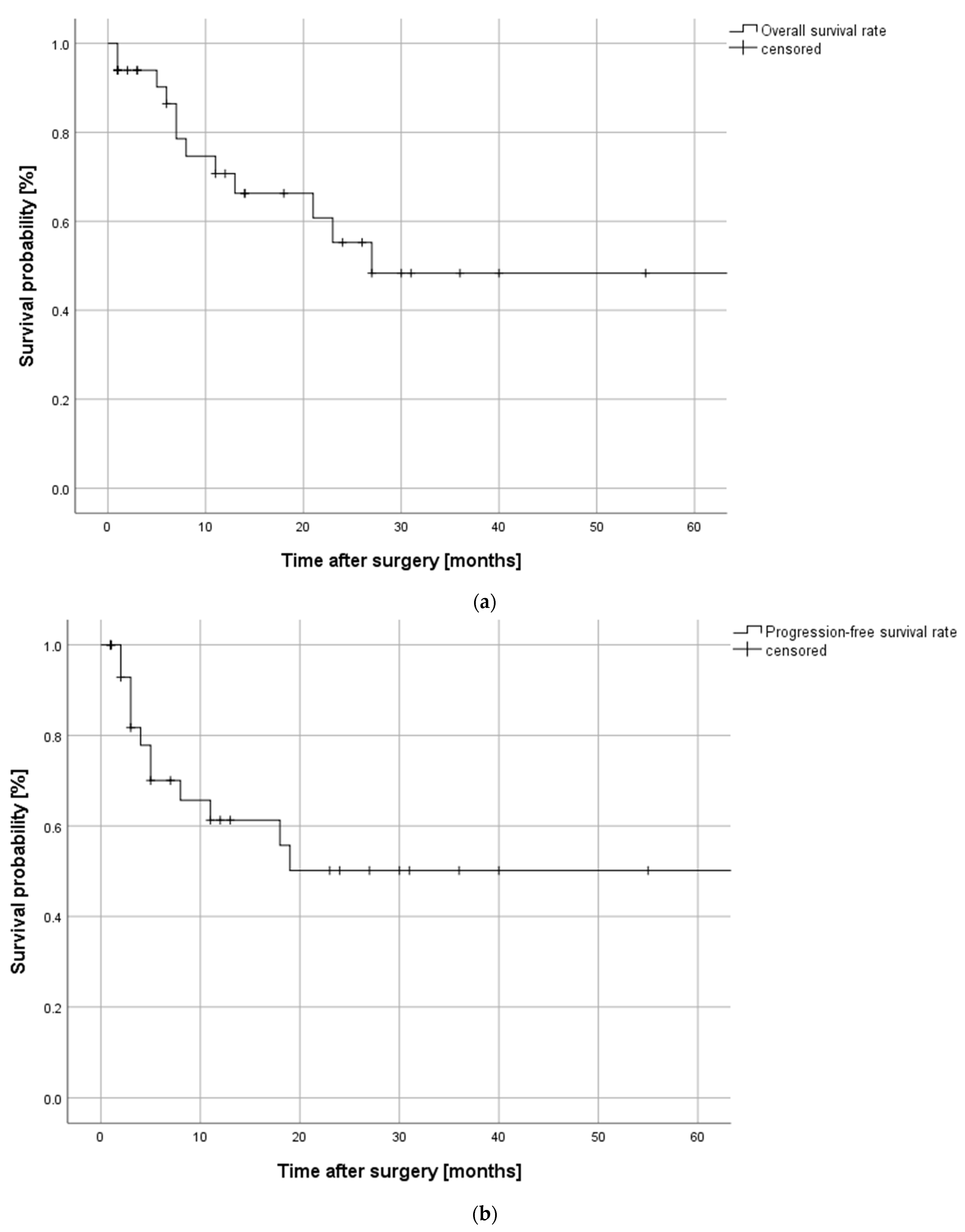 Cancers 13 02122 g002a