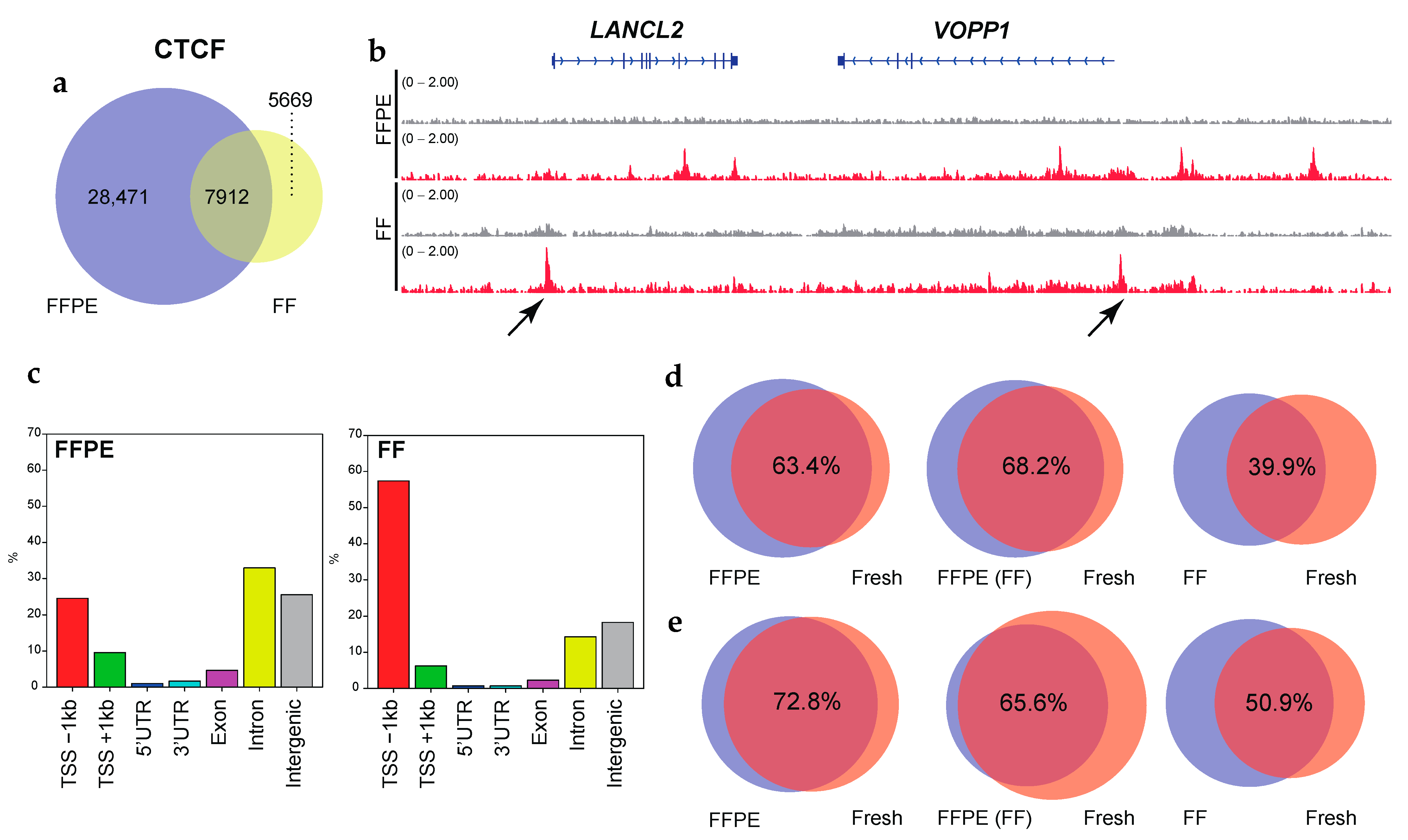 Cancers 13 02126 g003