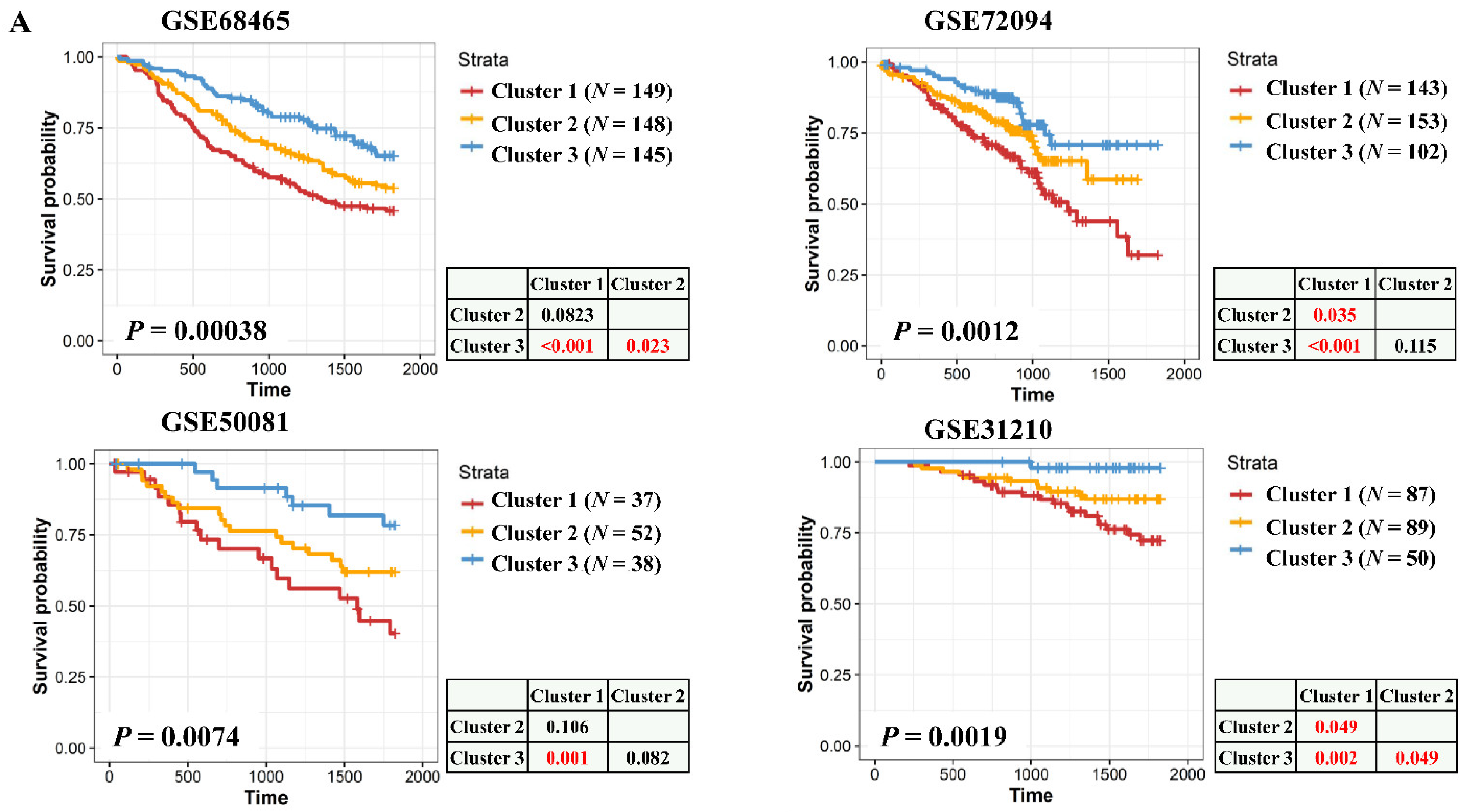 Cancers 13 02128 g004a