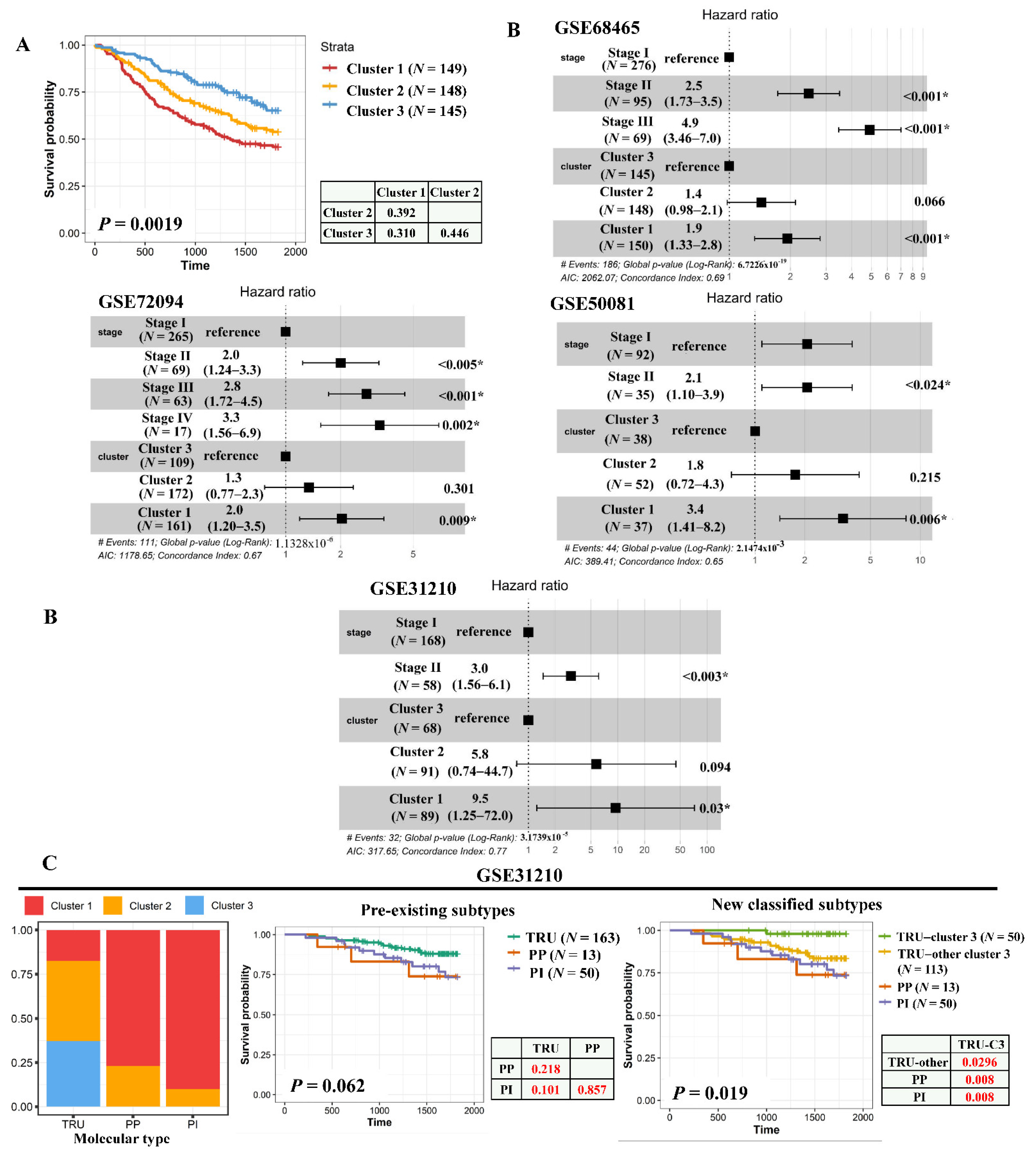 Cancers 13 02128 g004b