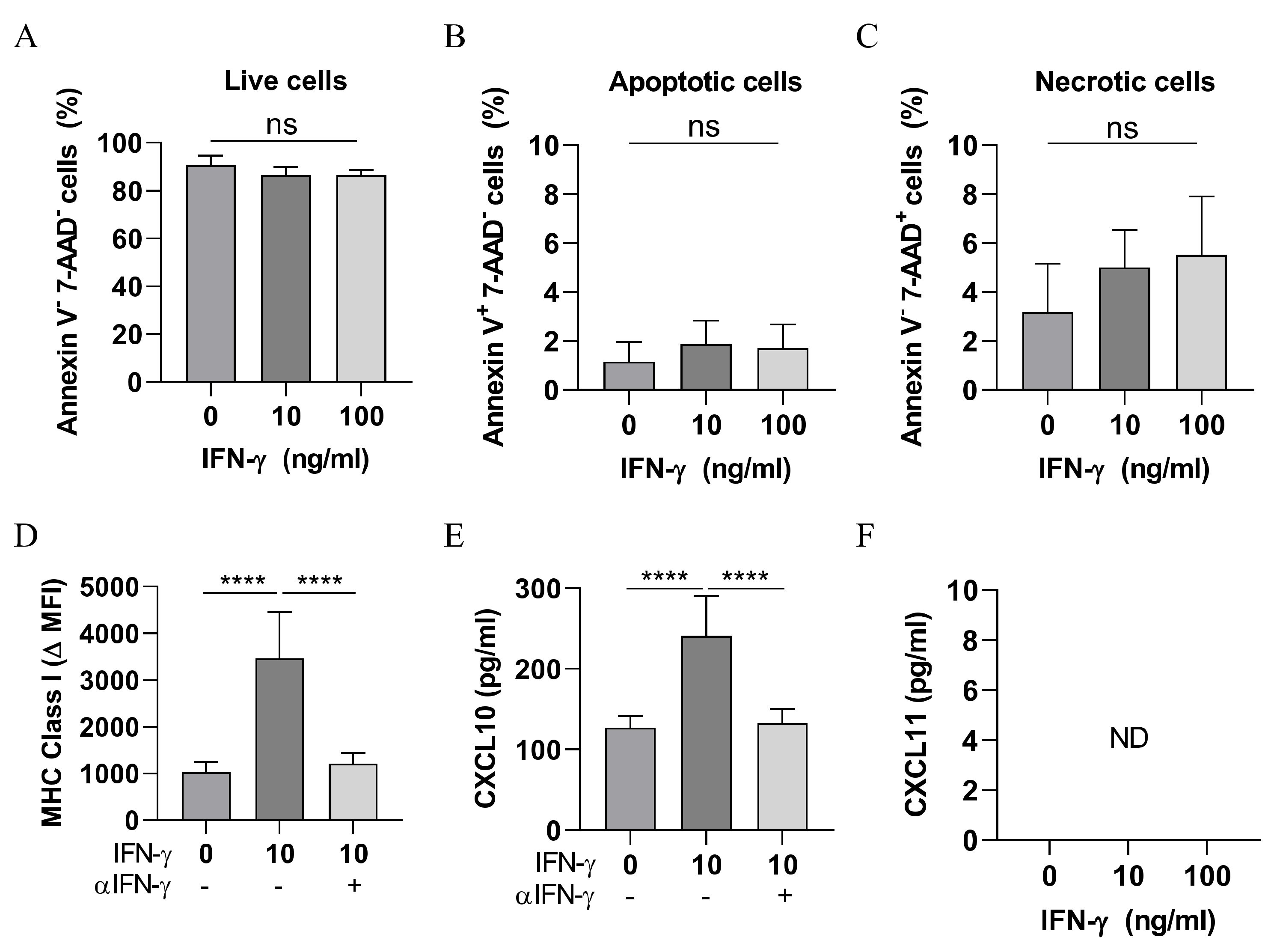 Cancers 13 02131 g004