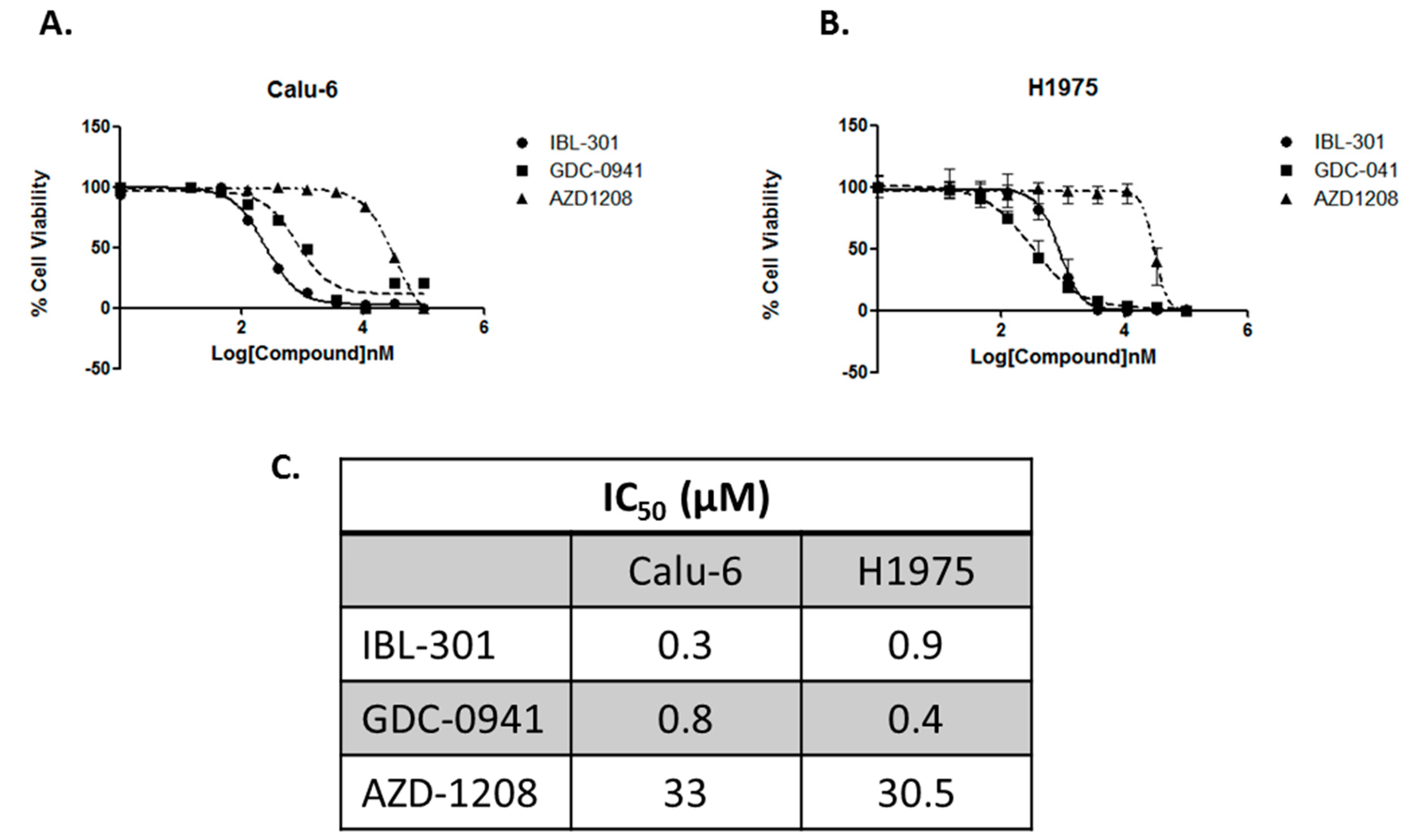 Cancers 13 02139 g002