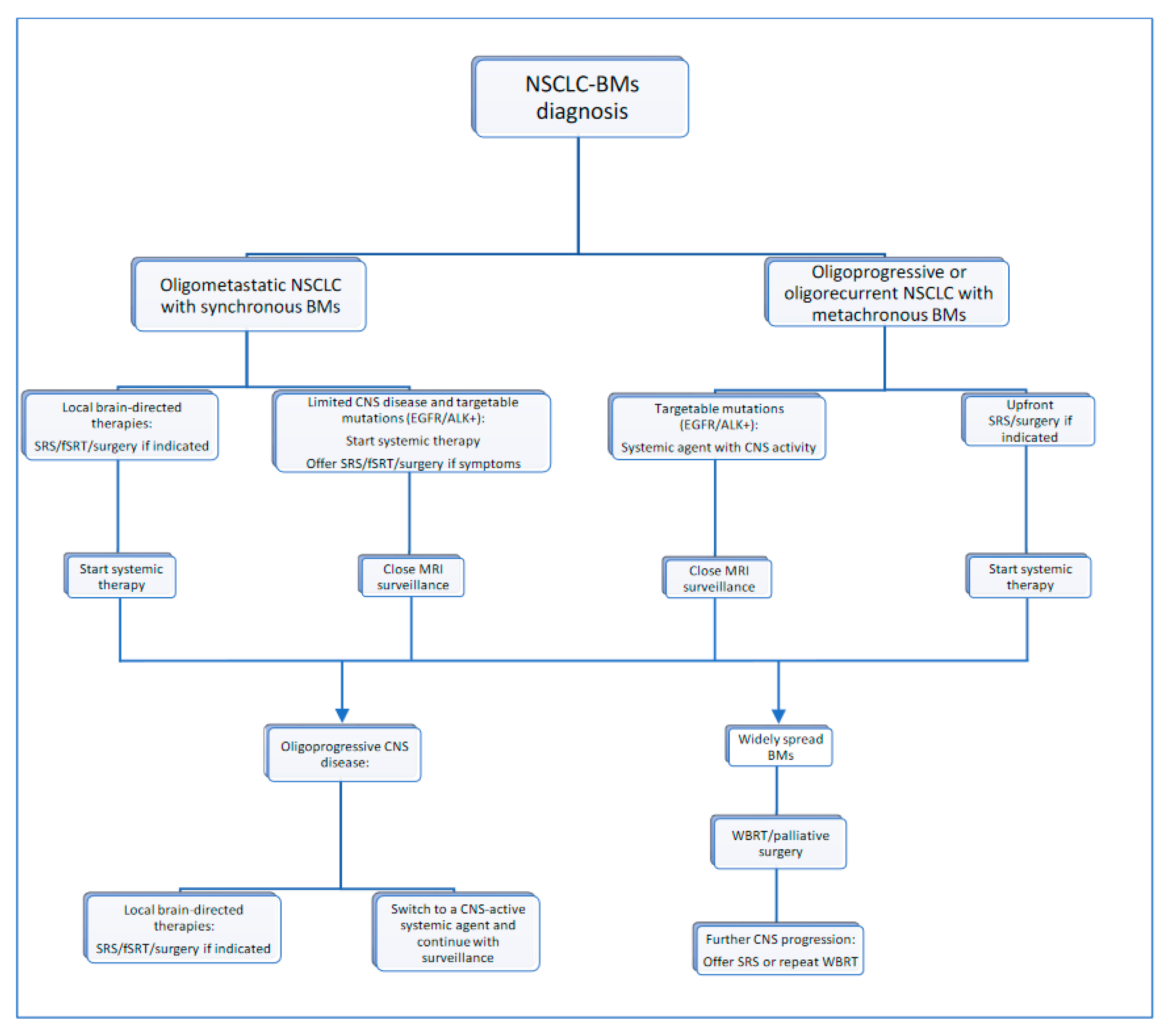 Cancers 13 02141 g001 Cancers 13 02141 g001