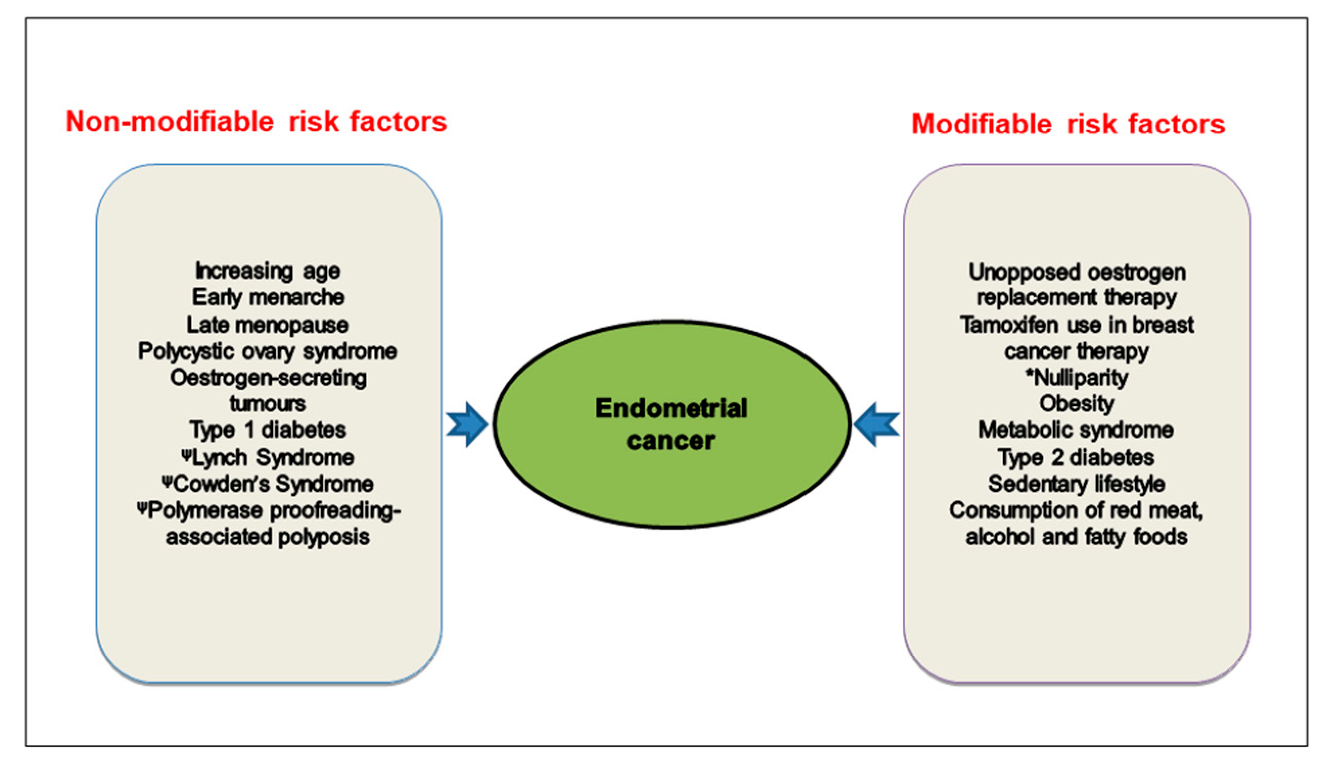 Cancers | Free Full-Text | A Narrative Review of the Role of Diet 