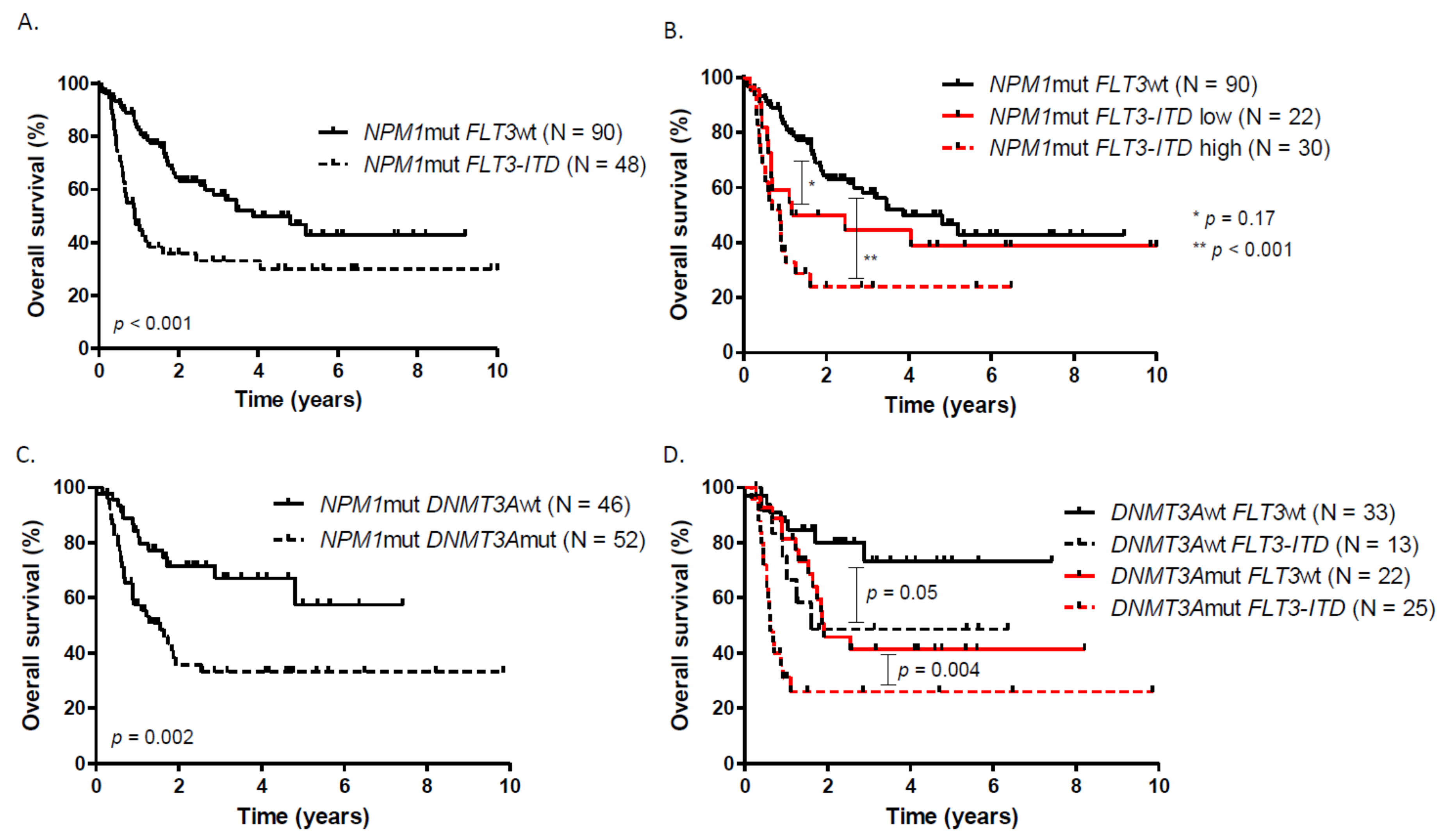 Cancers 13 02156 g001