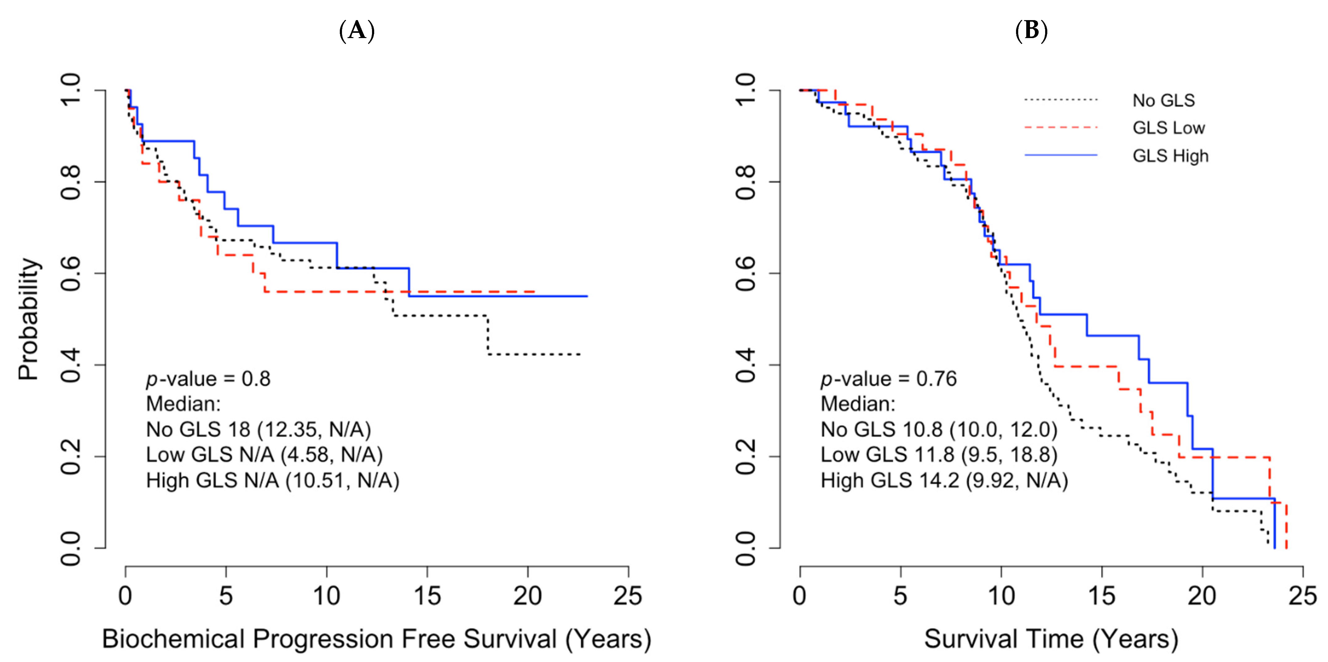 Cancers 13 02157 g004
