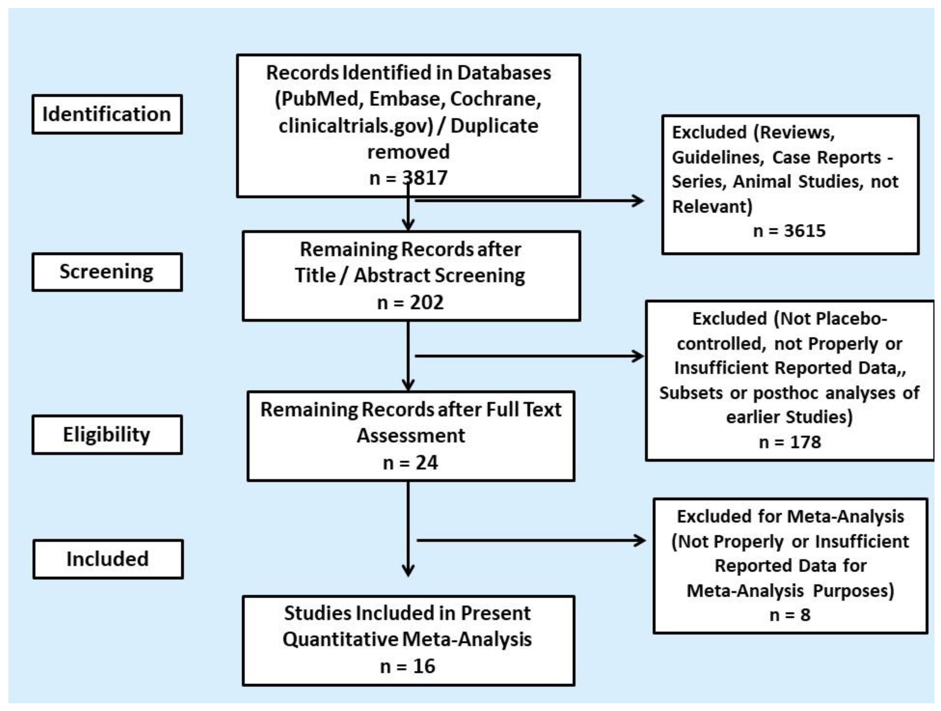 Cancers 13 02159 g001