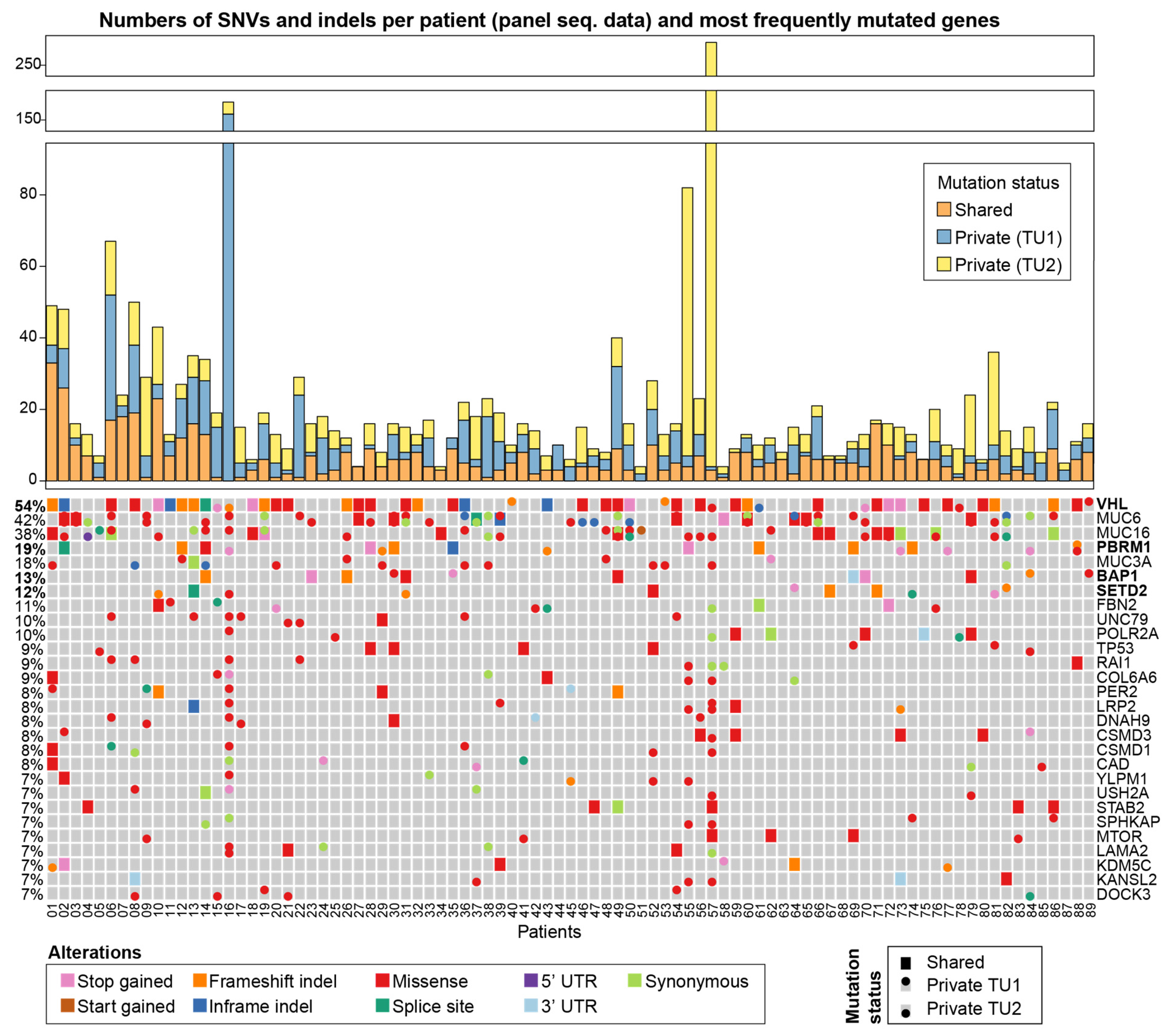 Cancers 13 02163 g003