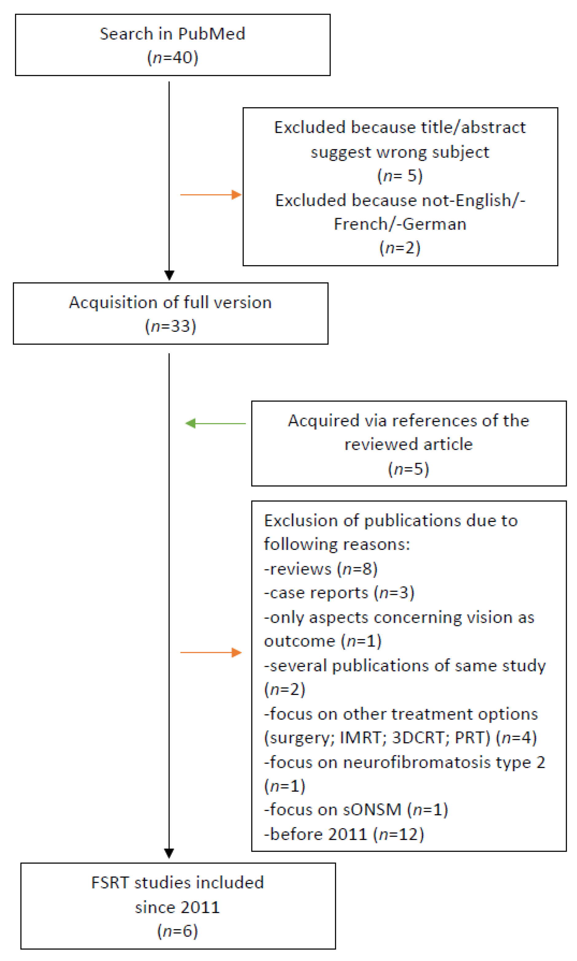 Cancers 13 02165 g001 Cancers 13 02165 g001